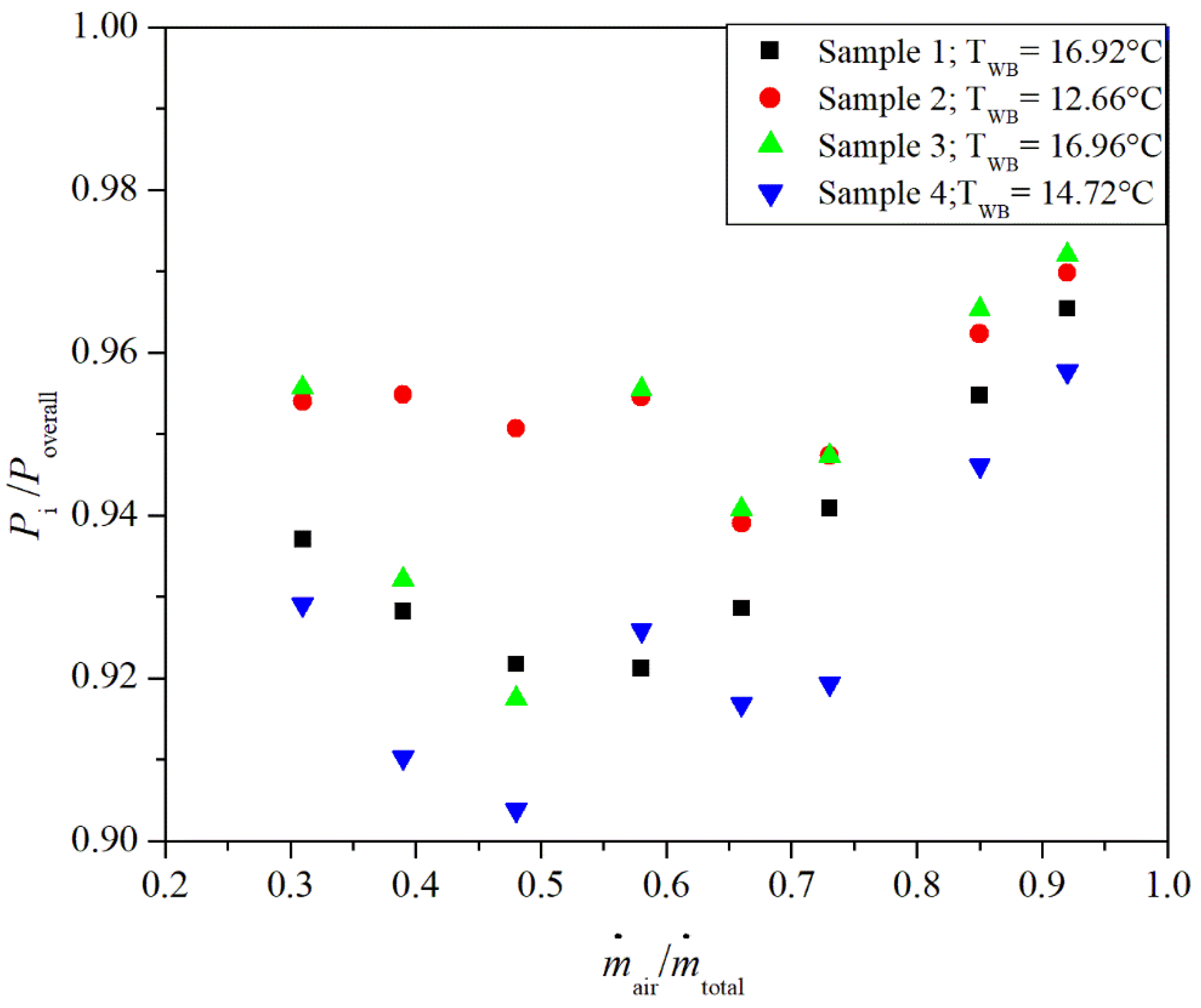 Applsci 11 11923 g006