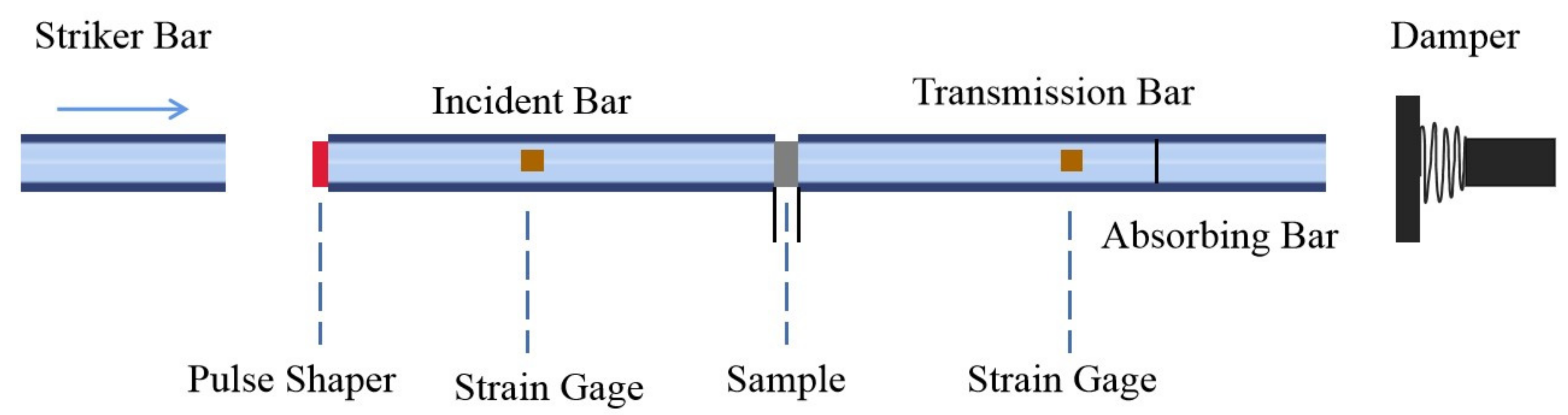 Applsci 11 11925 g003
