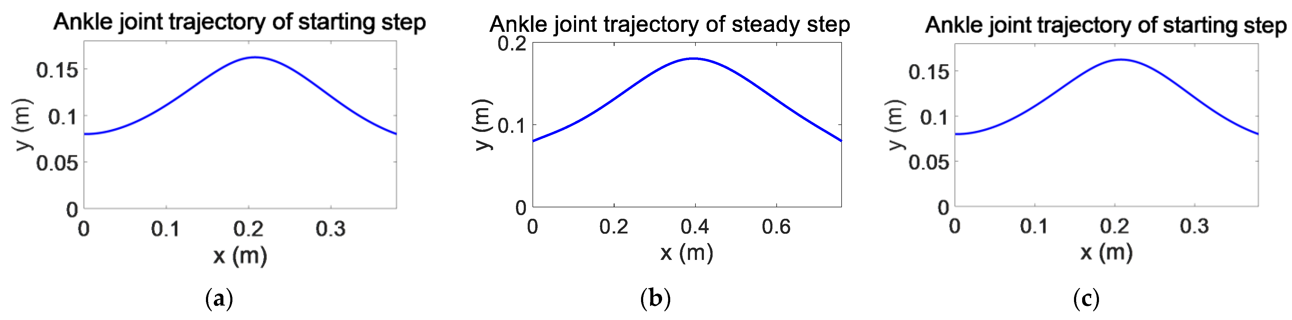 Applsci 11 11945 g004