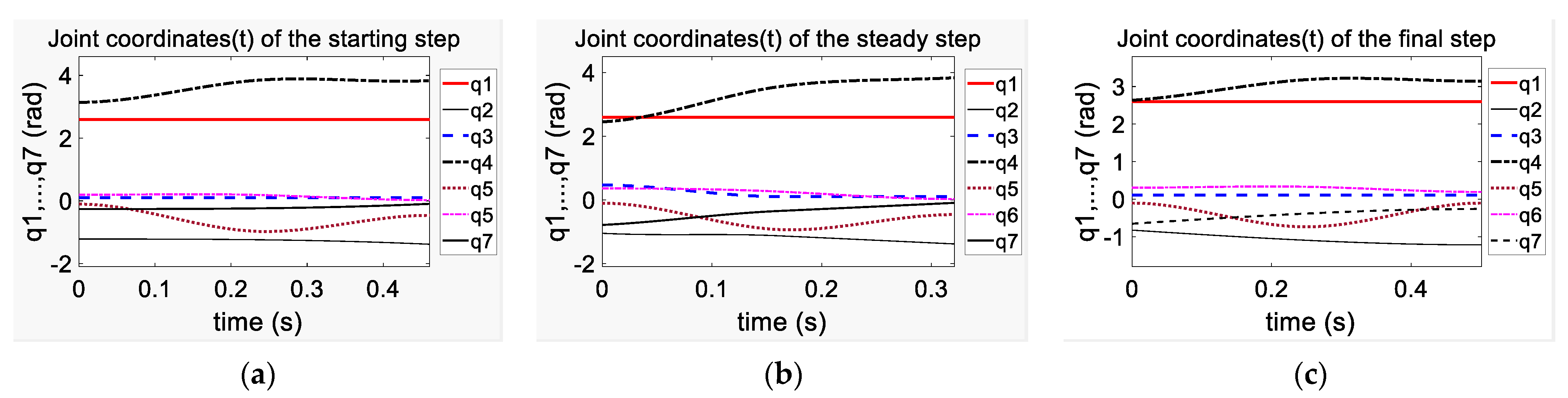 Applsci 11 11945 g007
