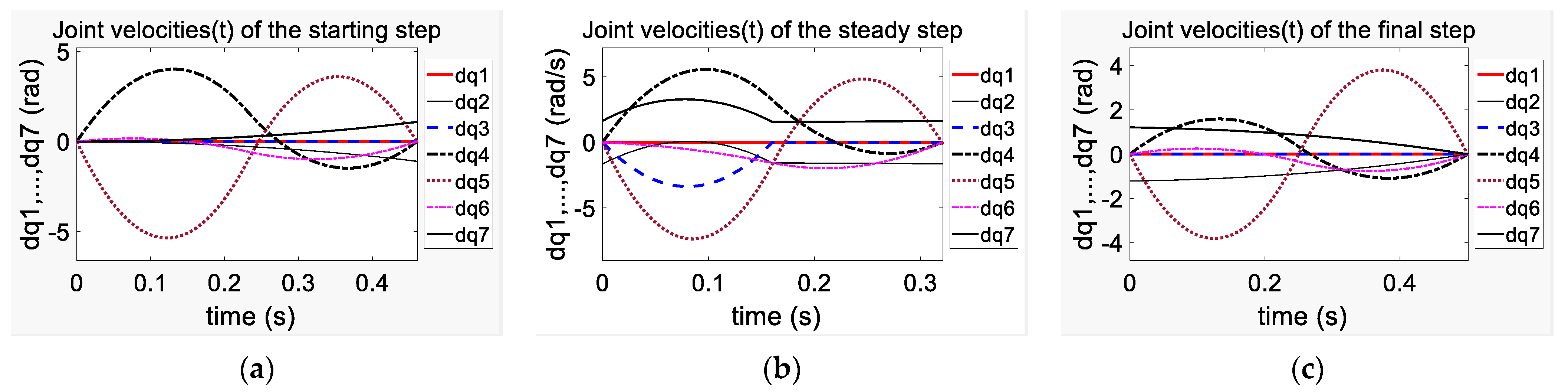 Applsci 11 11945 g008