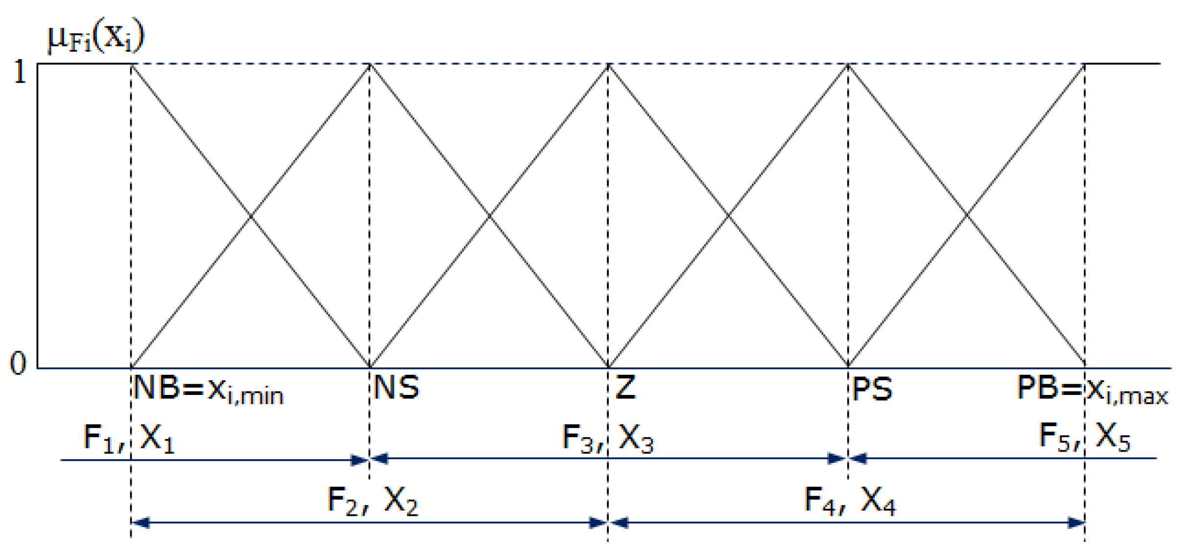 Applsci 11 11945 g013