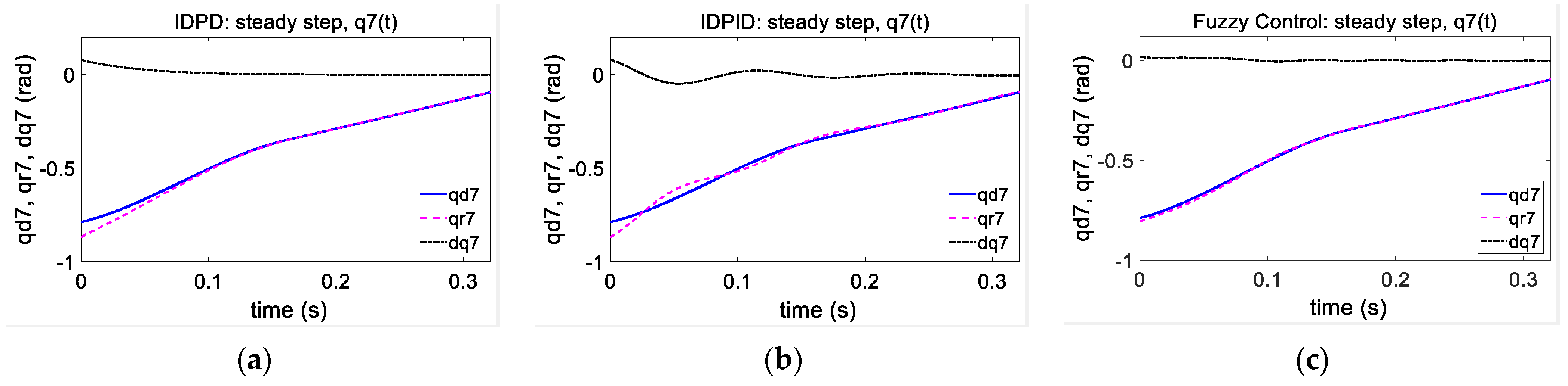 Applsci 11 11945 g016b