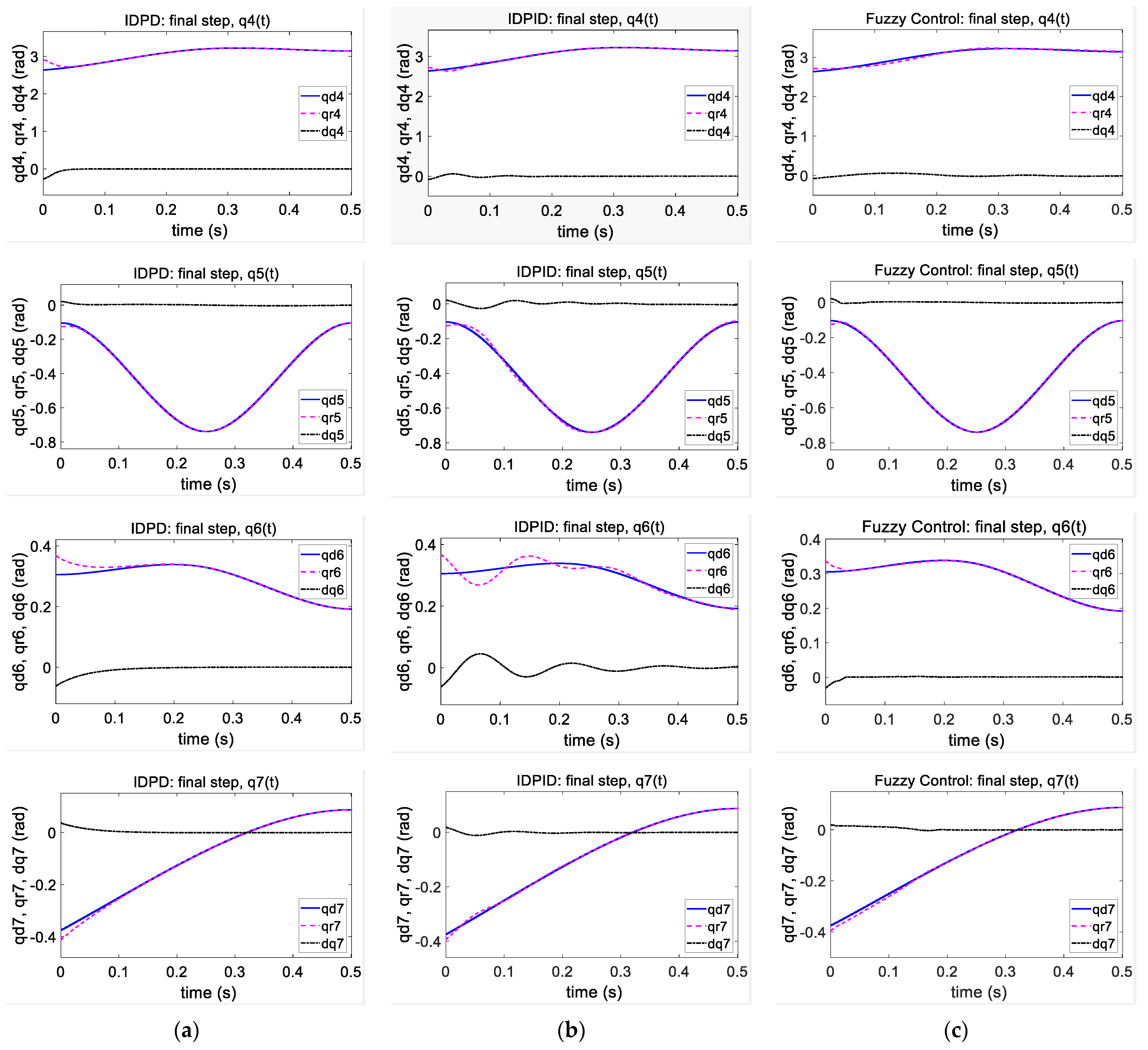 Applsci 11 11945 g017b