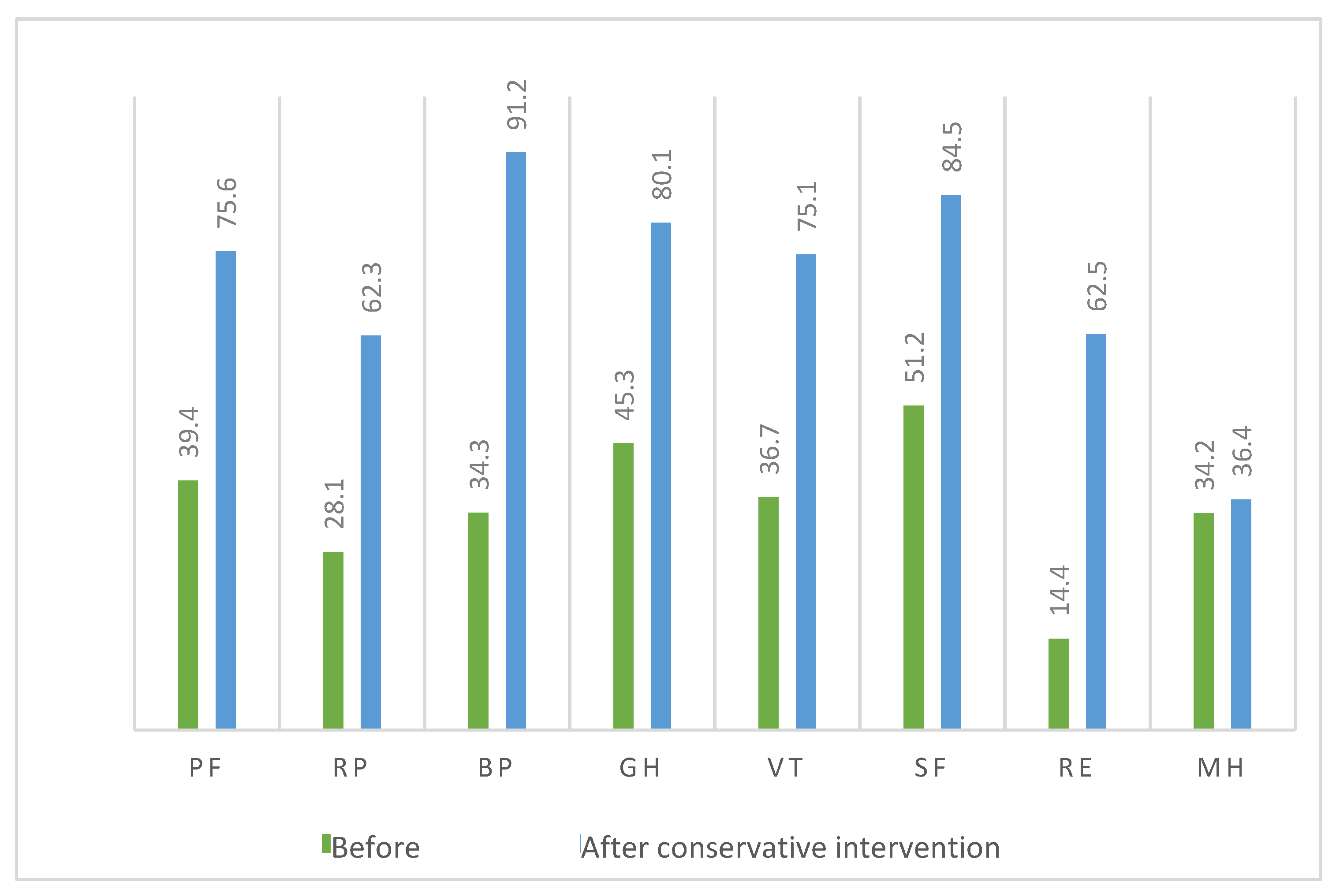 Applsci 11 11950 g010