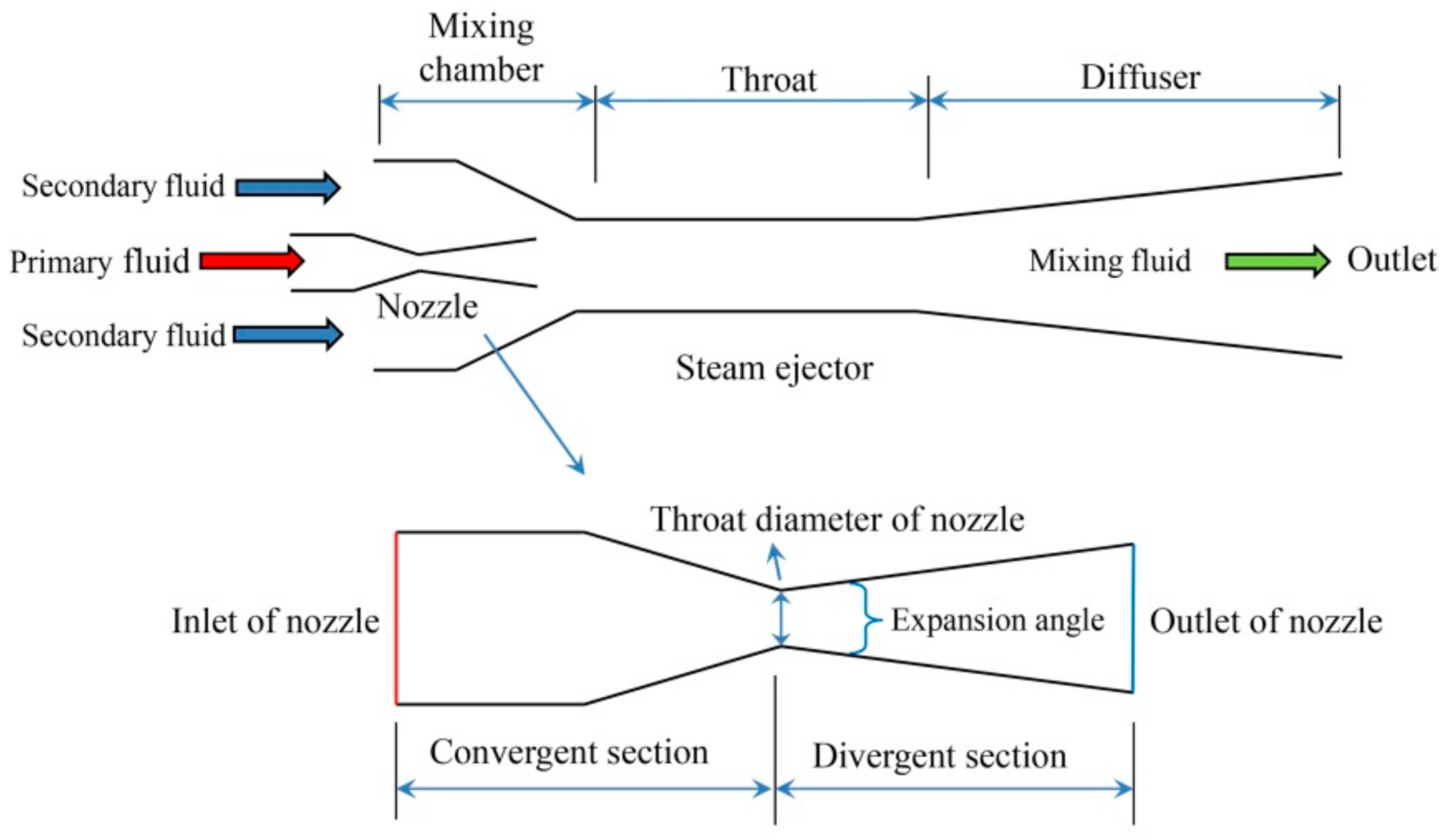 Applsci 11 11954 g001
