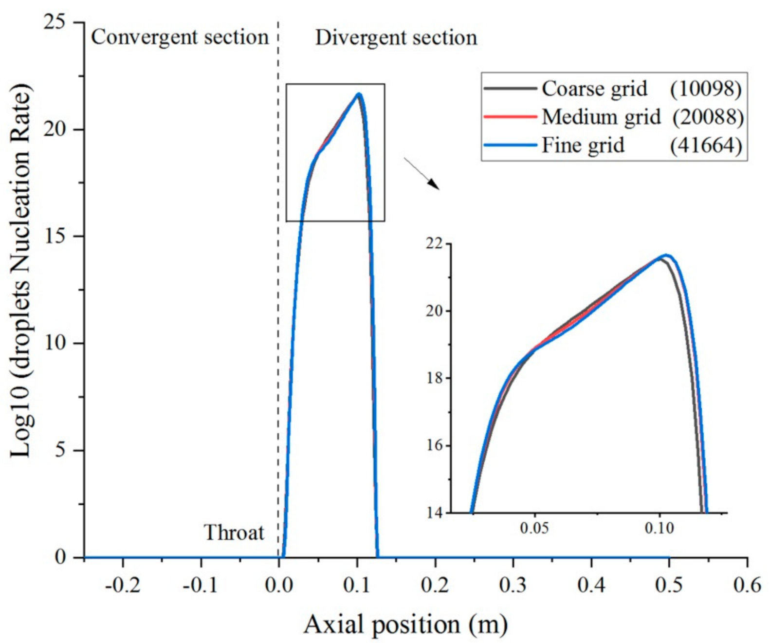 Applsci 11 11954 g004