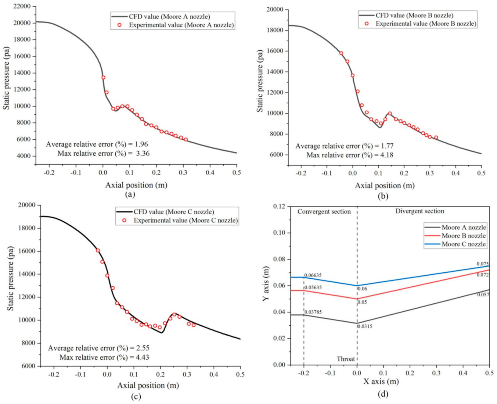 Applsci 11 11954 g005