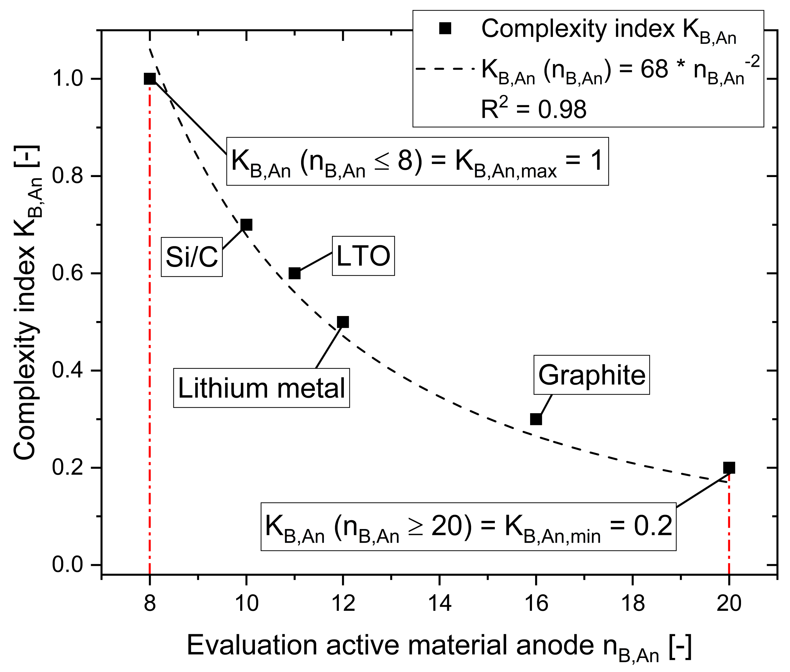 Applsci 11 11961 g004