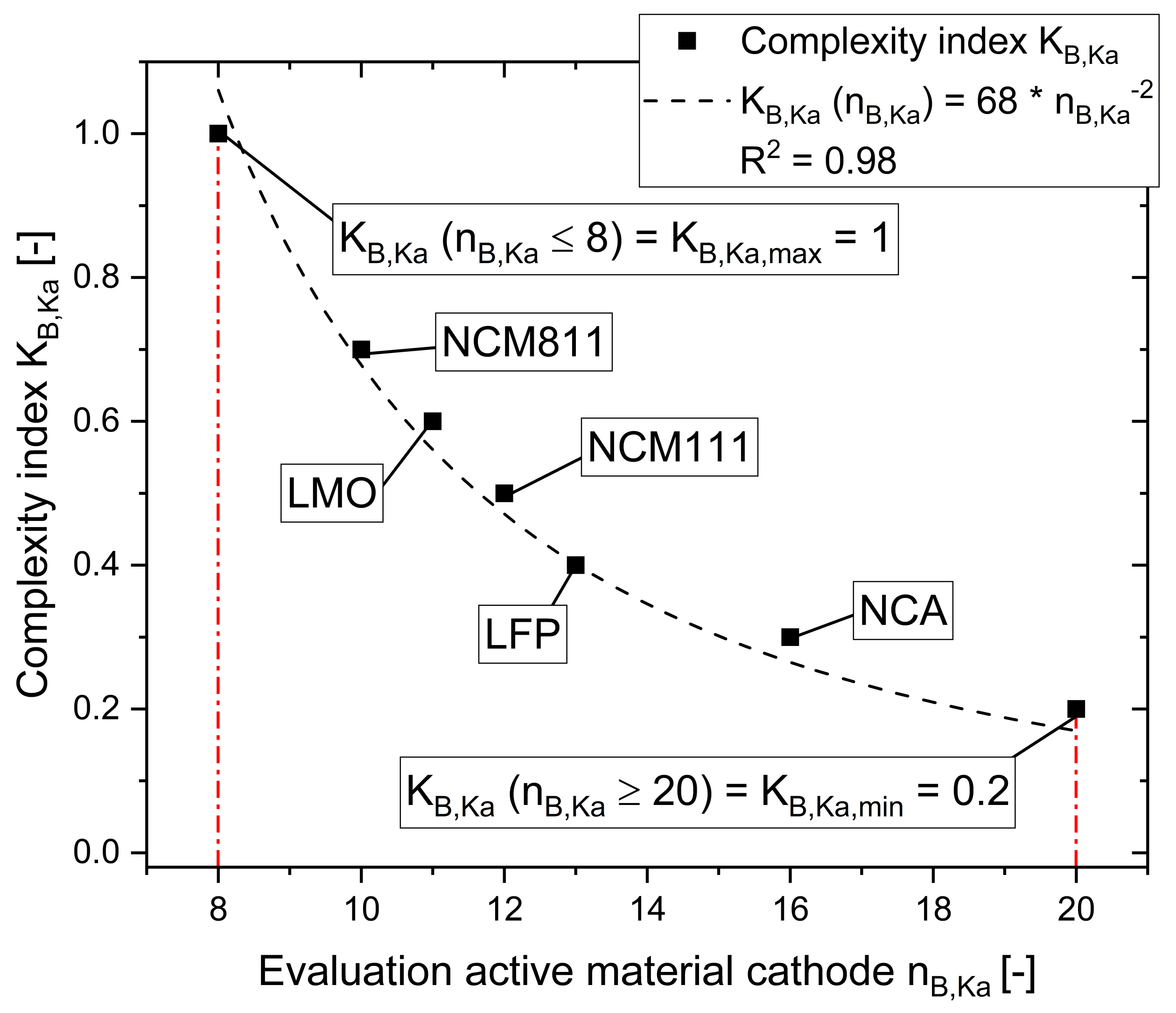 Applsci 11 11961 g005