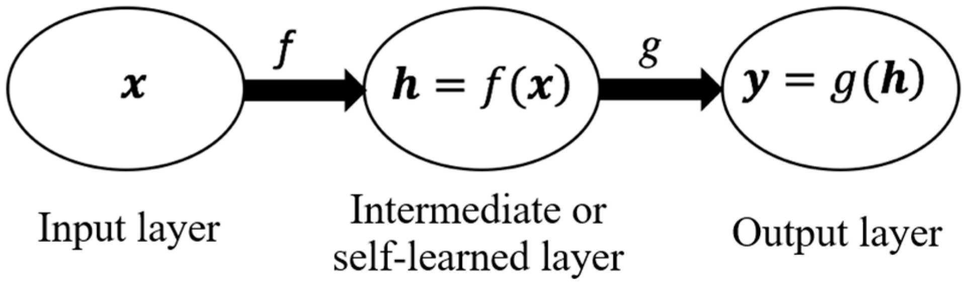 Applsci 11 11965 g001