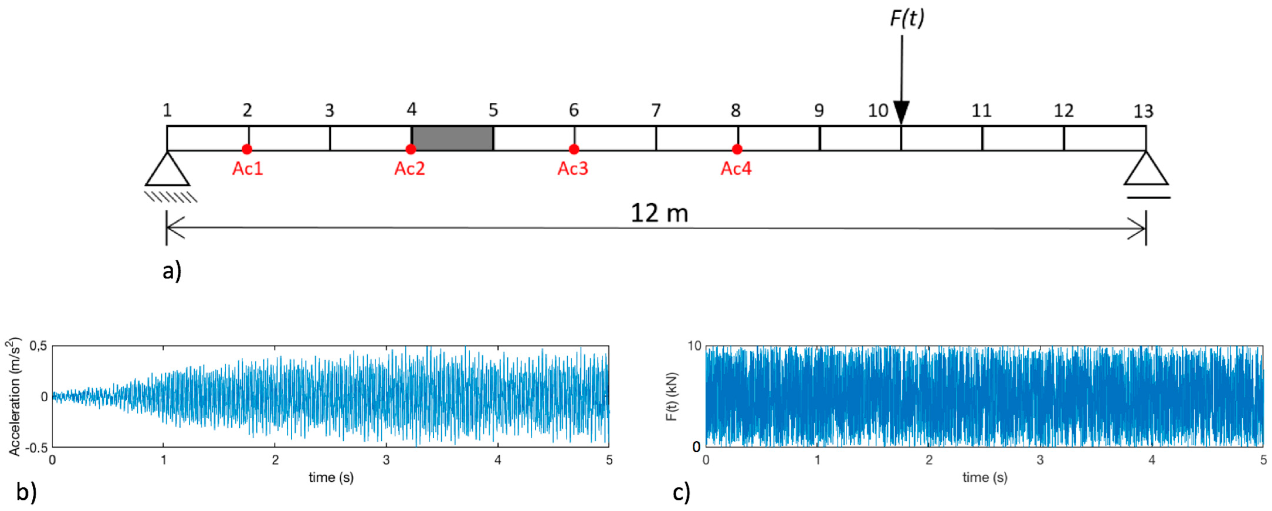 Applsci 11 11965 g004