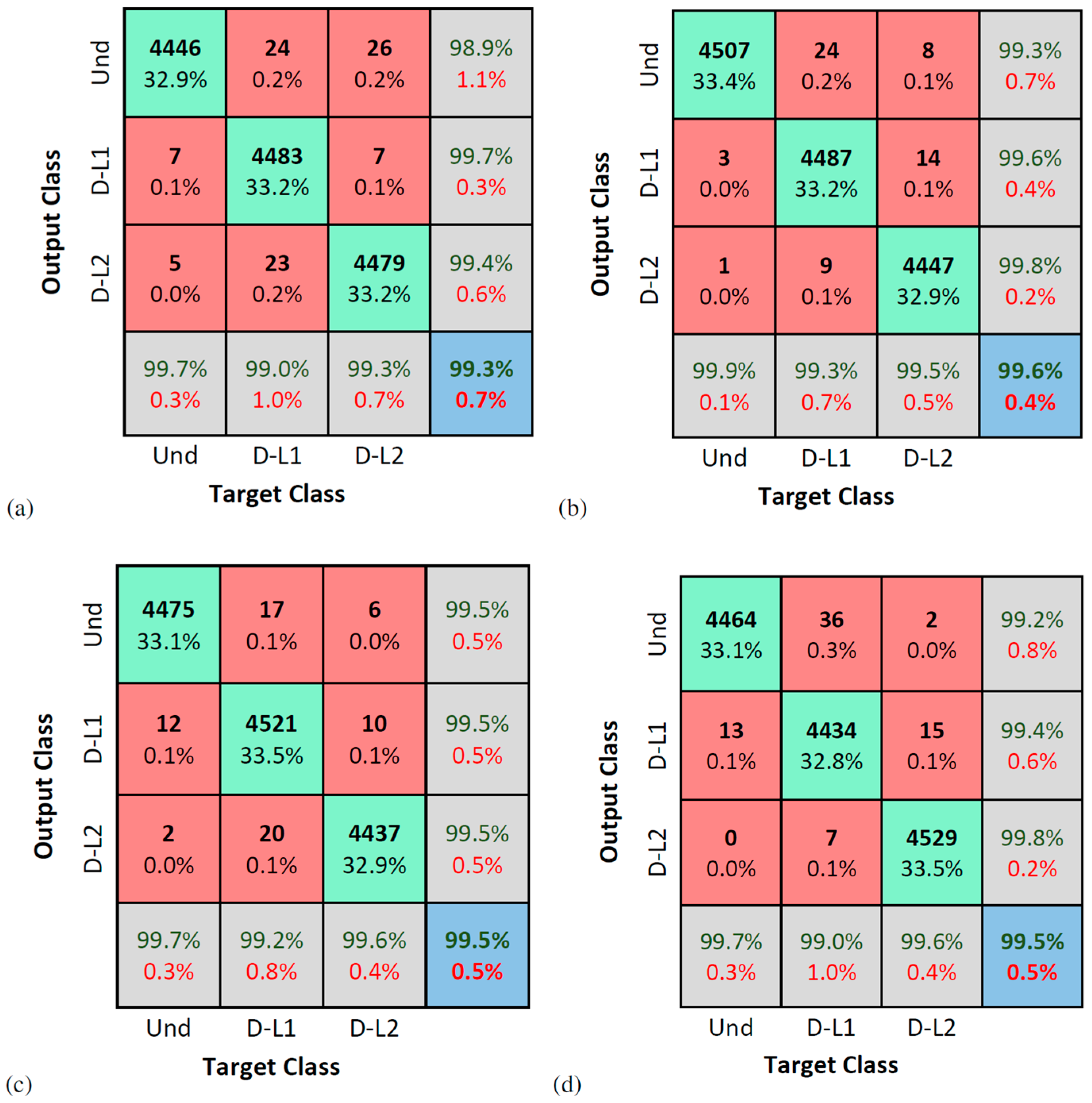 Applsci 11 11965 g007