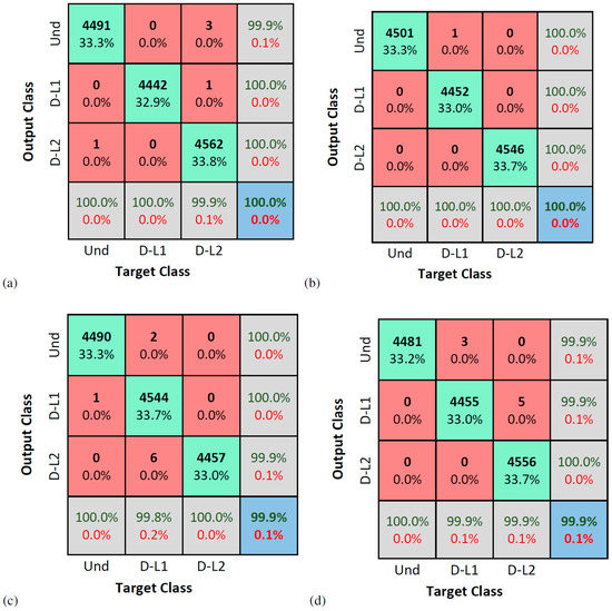 Applsci 11 11965 g008 550