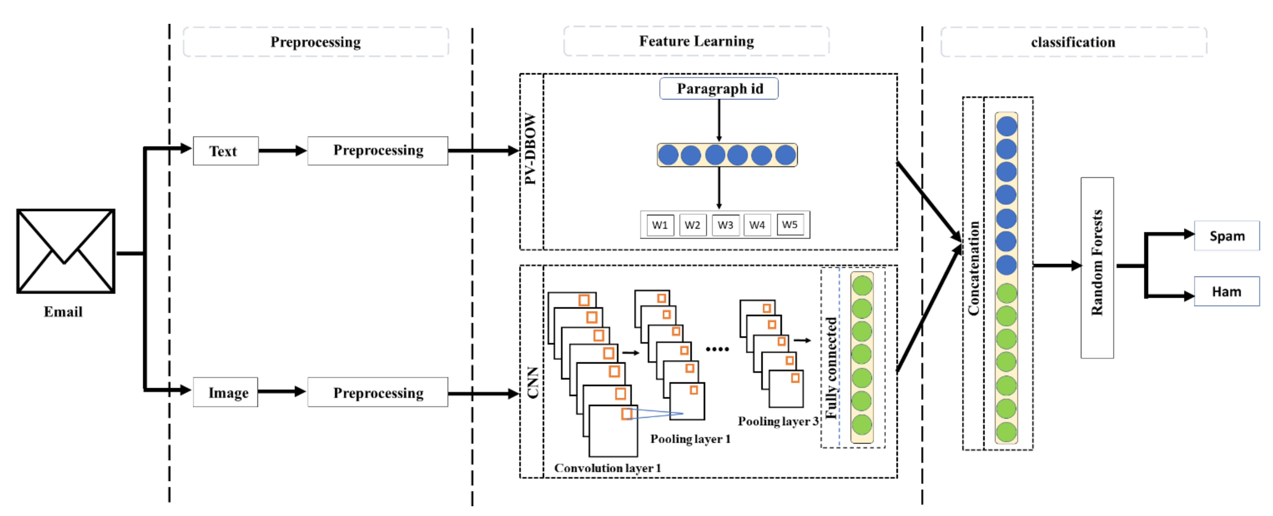 Applsci 11 11968 g001