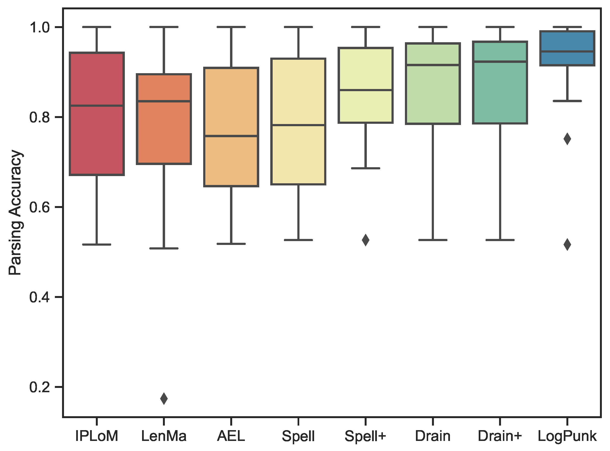 Applsci 11 11974 g003
