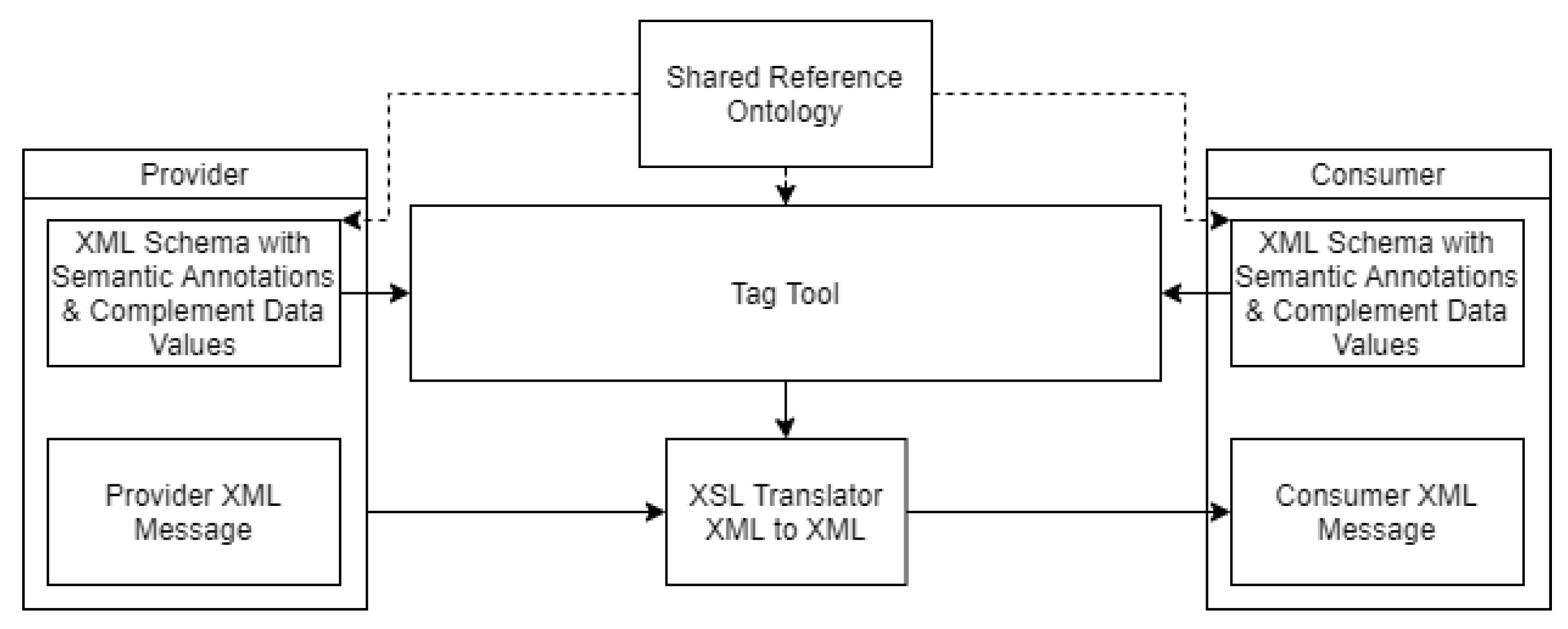 Applsci 11 11978 g003