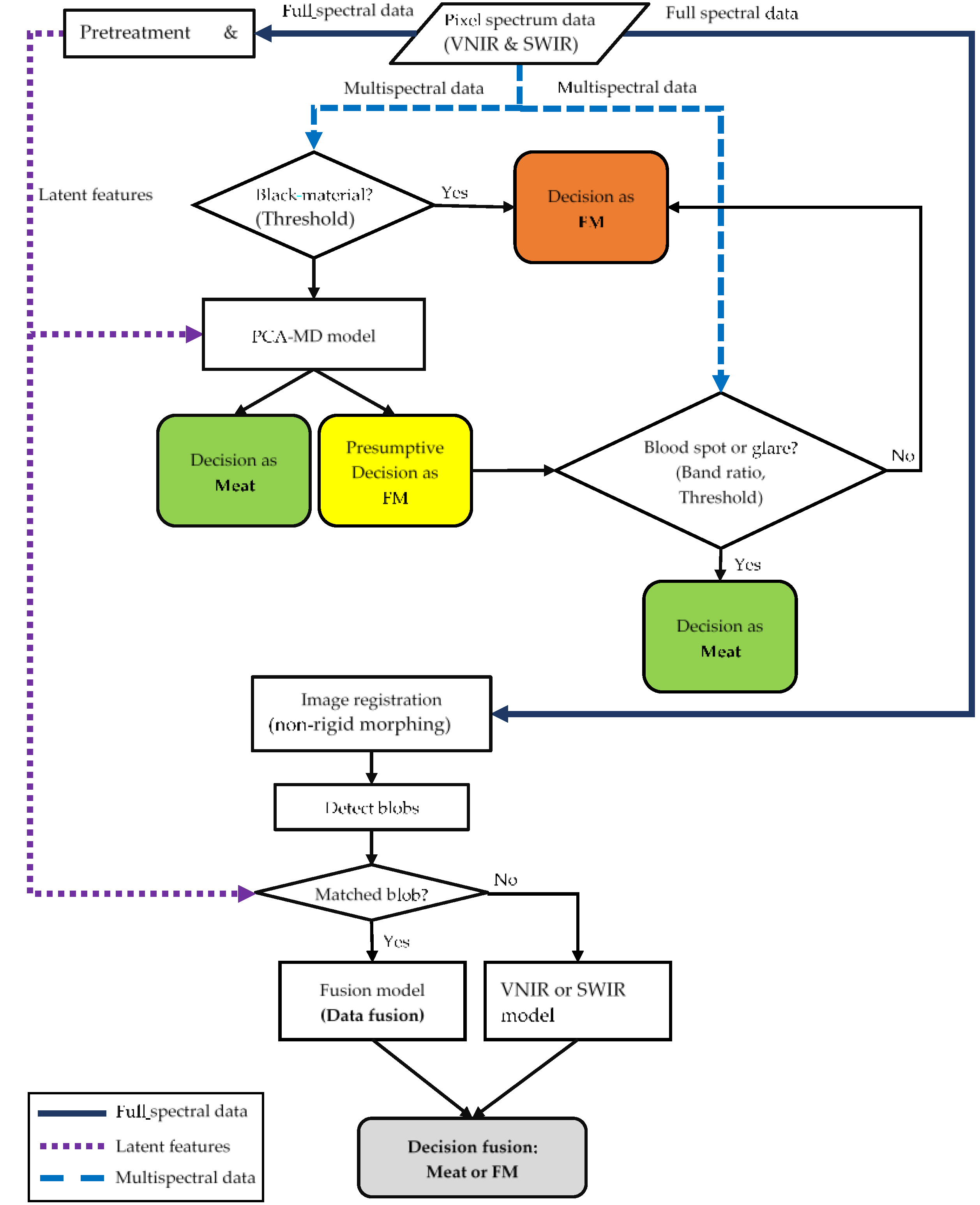 Applsci 11 11987 g003