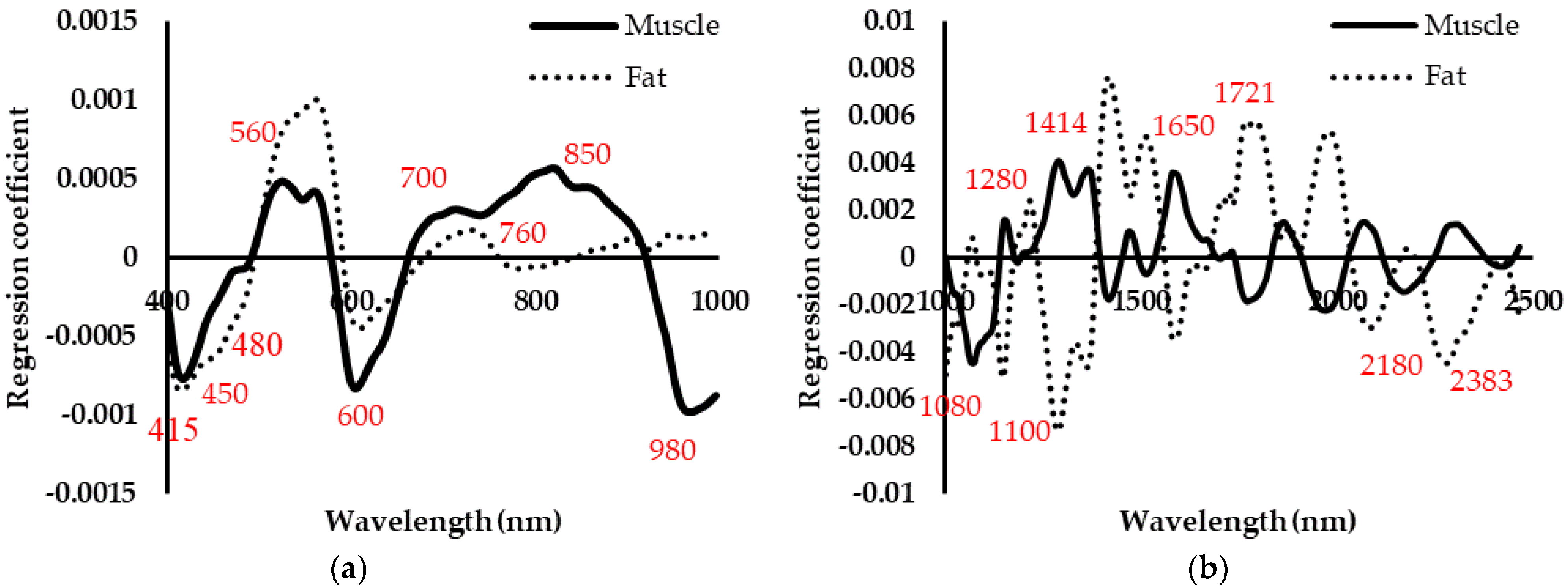 Applsci 11 11987 g006