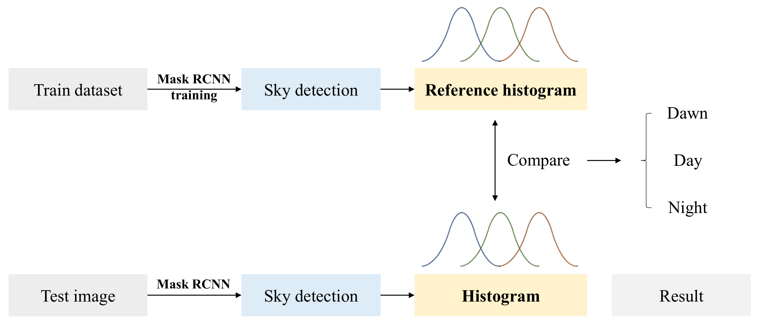 Applsci 11 11997 g001