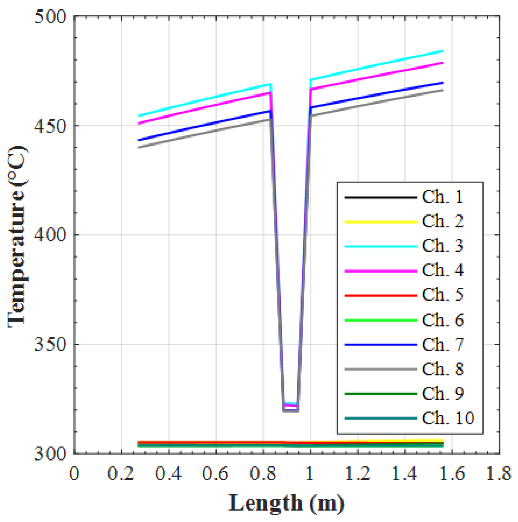 Applsci 11 12010 g010