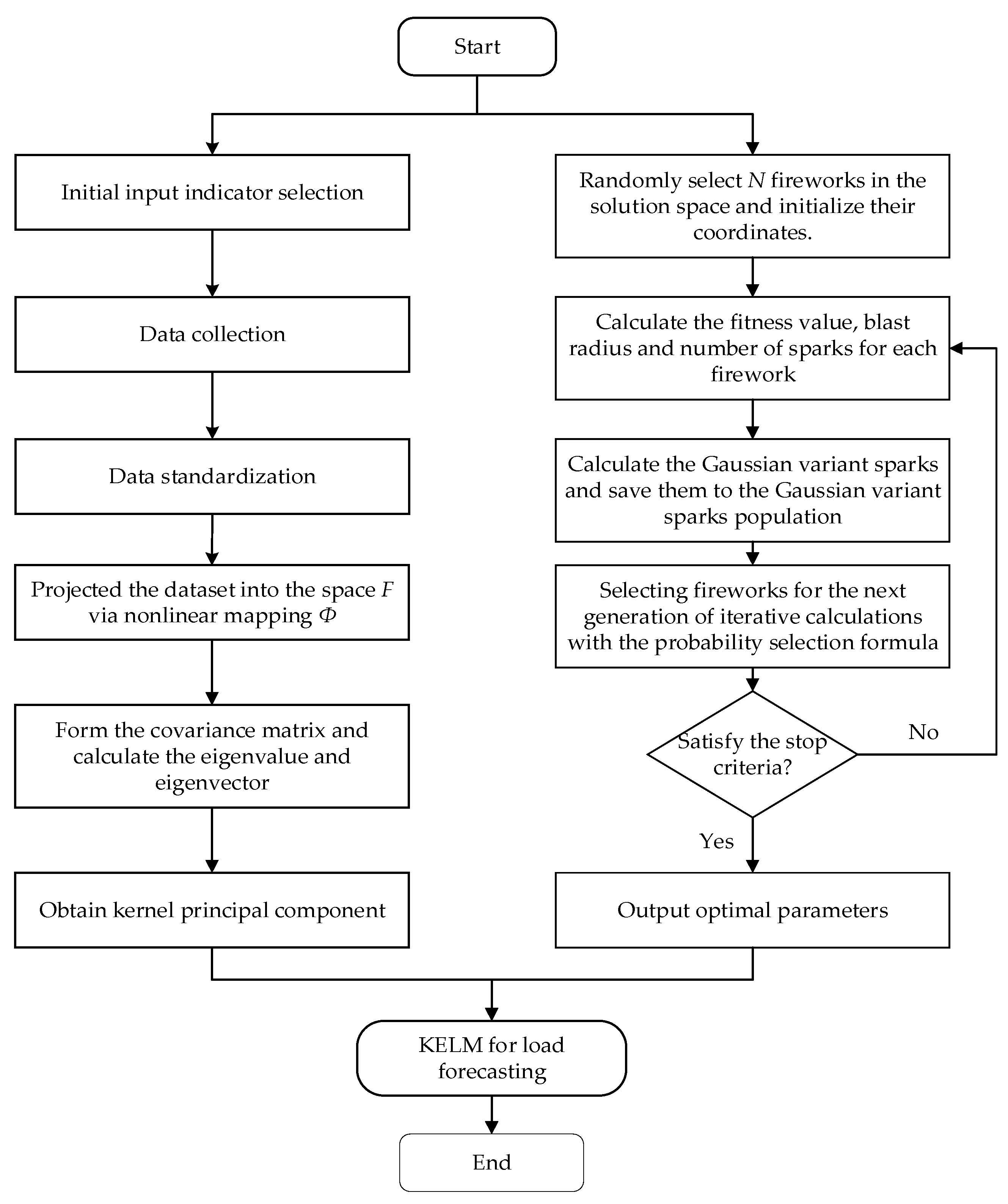 Applsci 11 12014 g001
