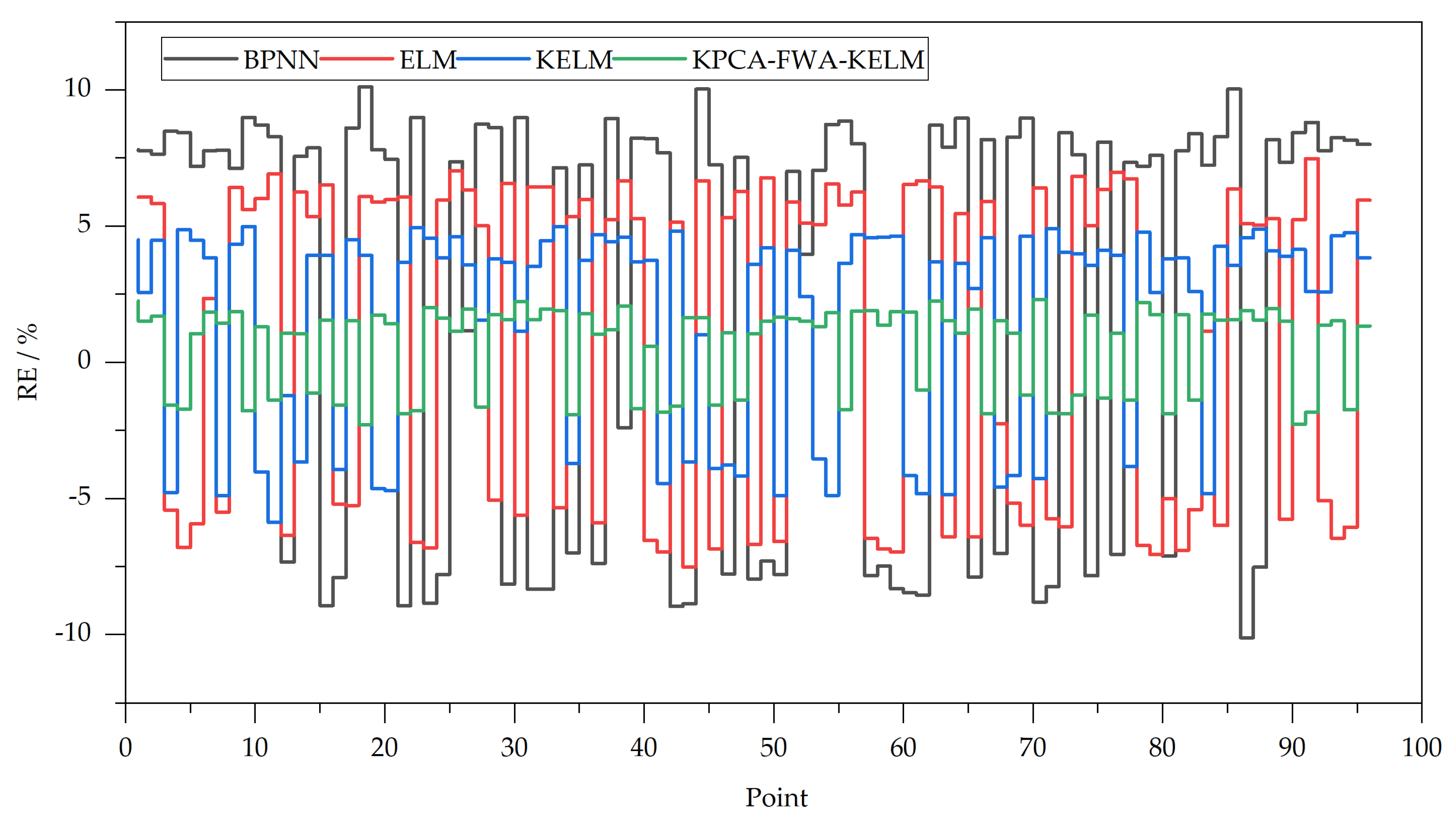 Applsci 11 12014 g003