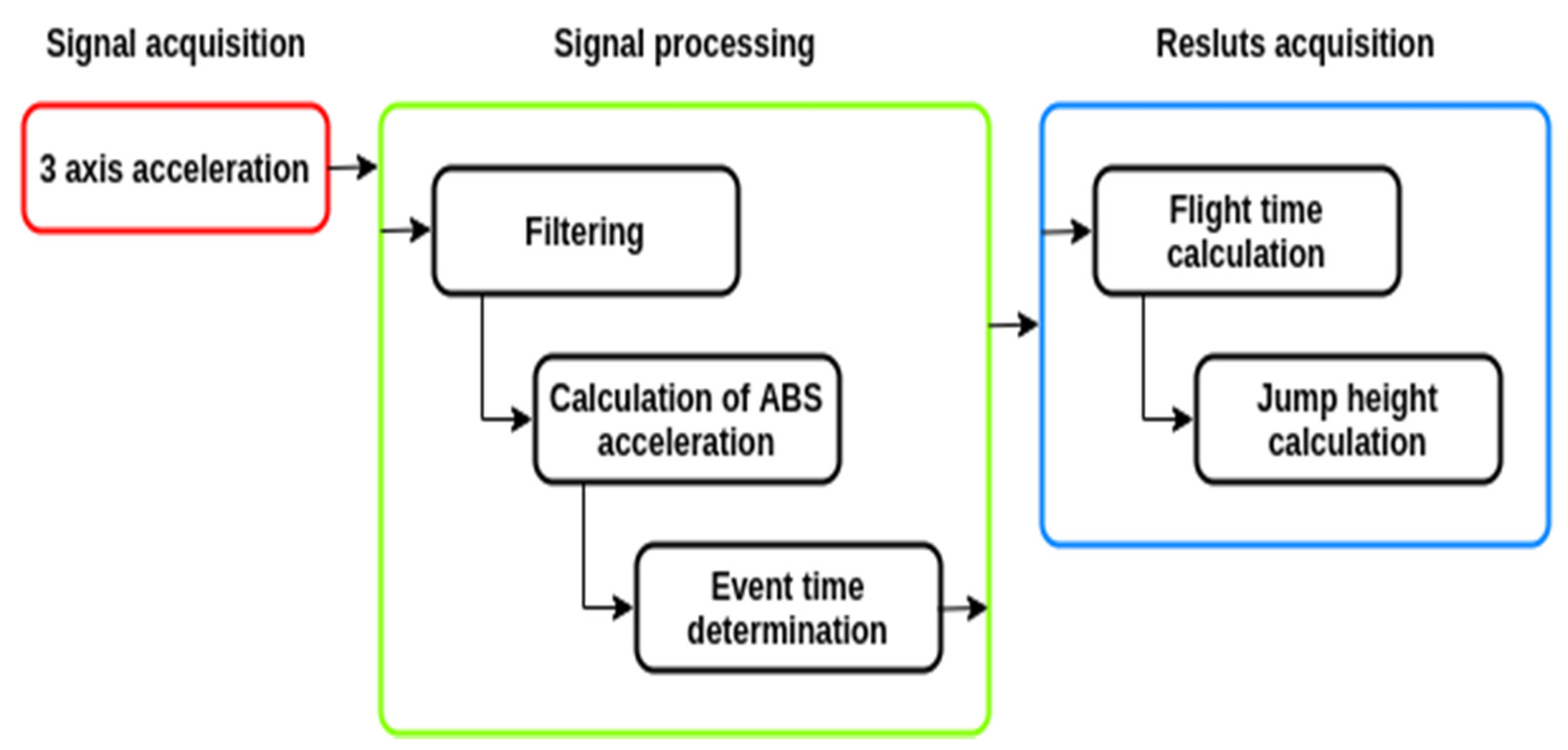 Applsci 11 12025 g001