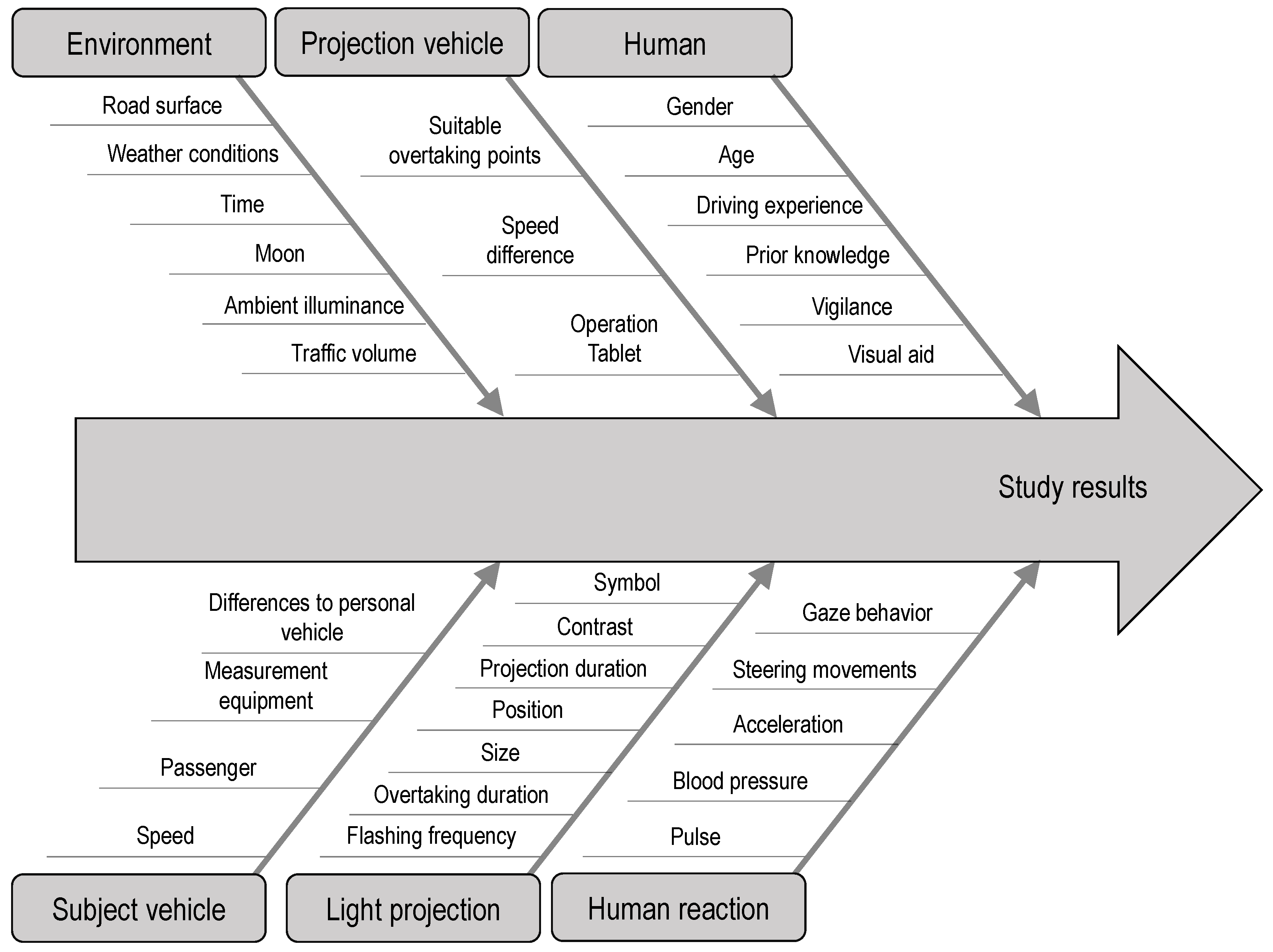 Applsci 11 12030 g001