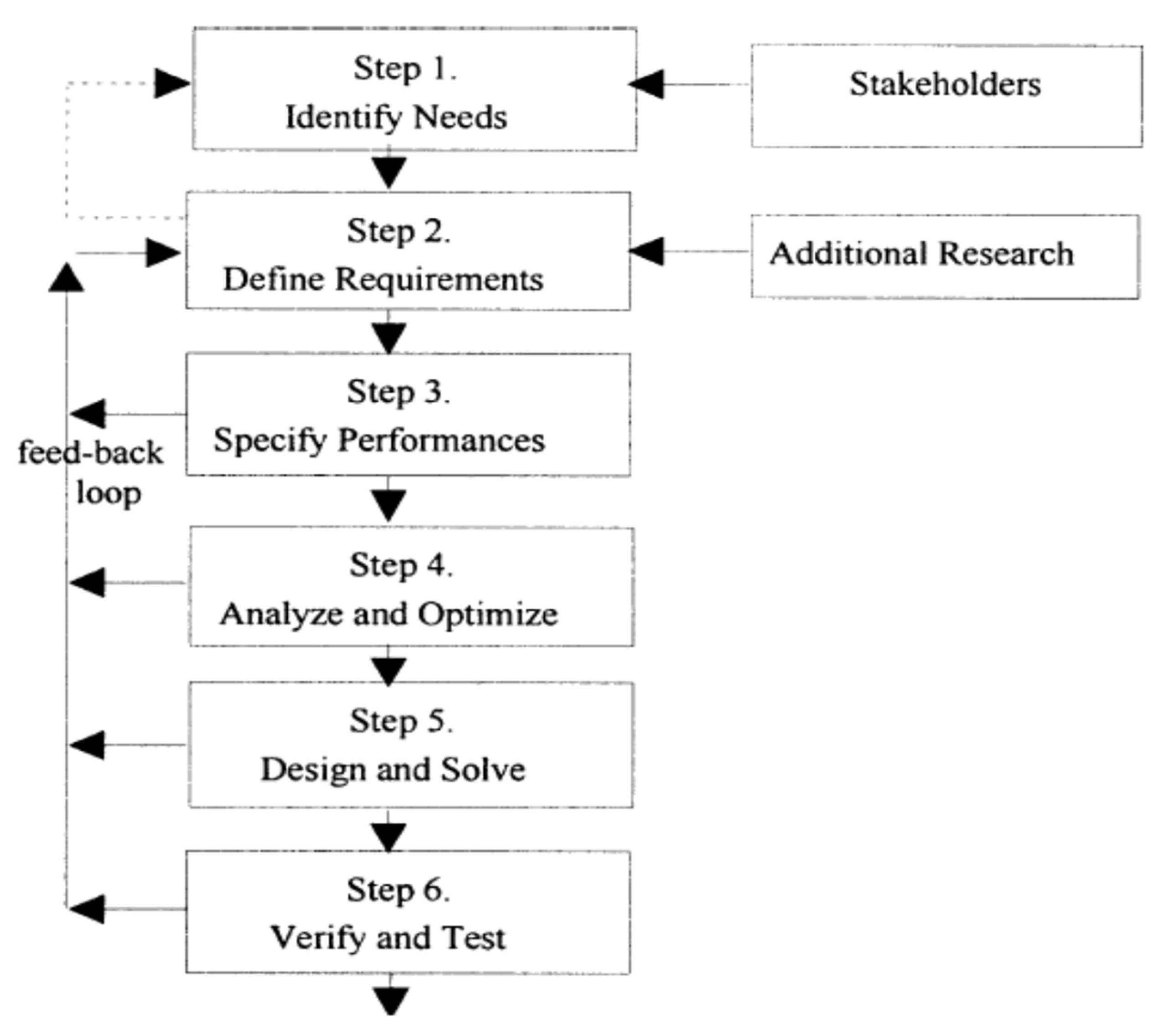 Applsci 11 12042 g001