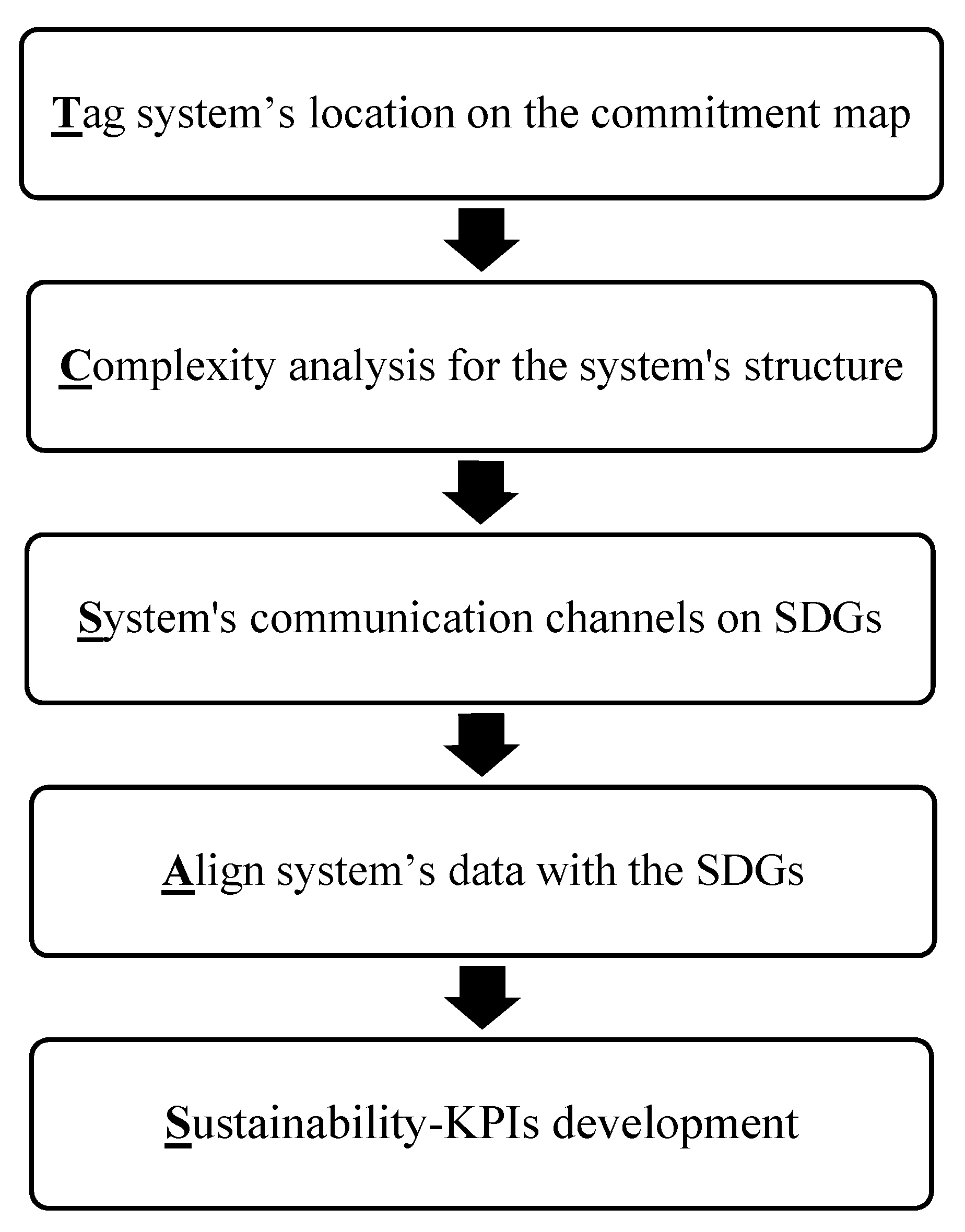 Applsci 11 12042 g003