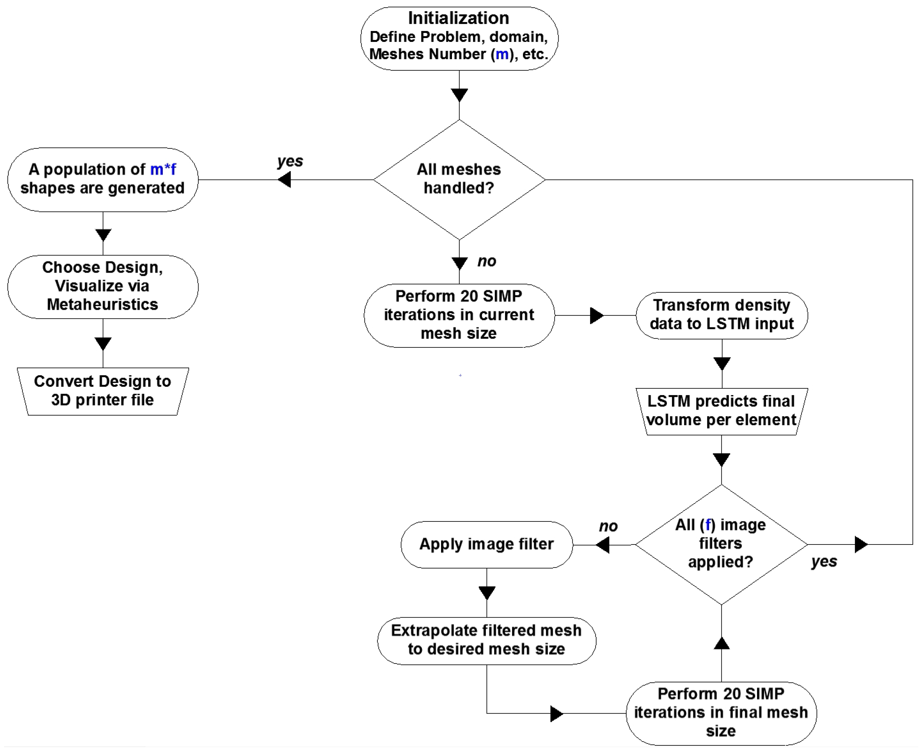Applsci 11 12044 g002