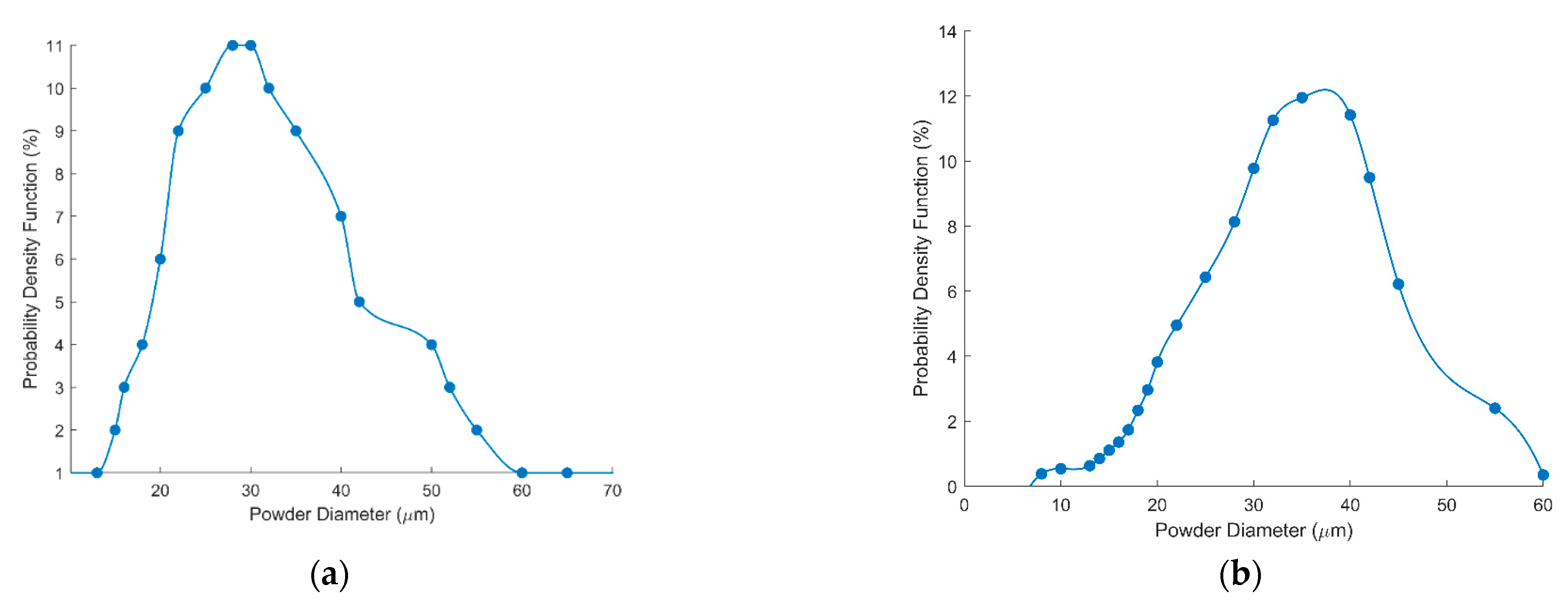Applsci 11 12053 g003