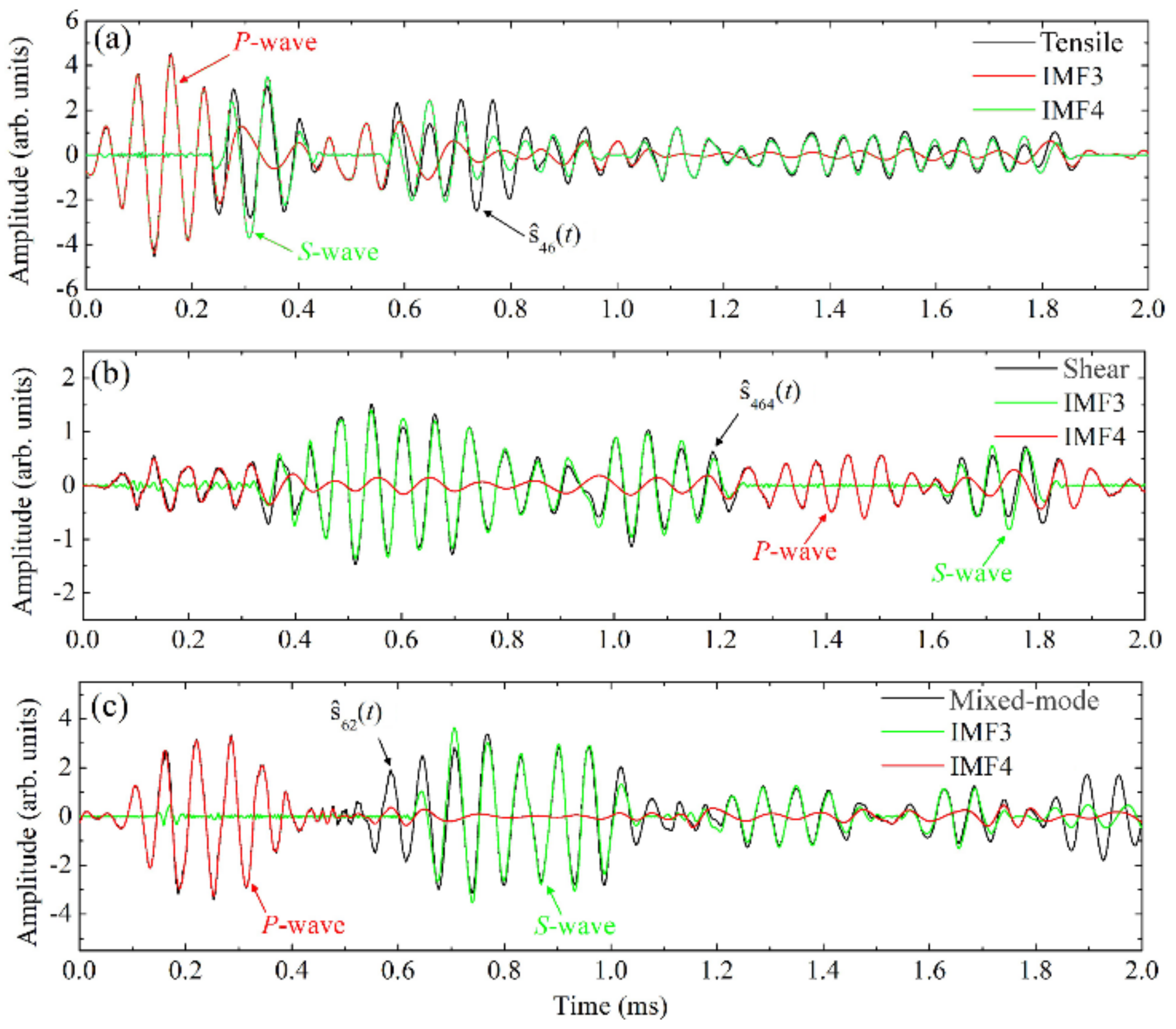 Applsci 11 12059 g003