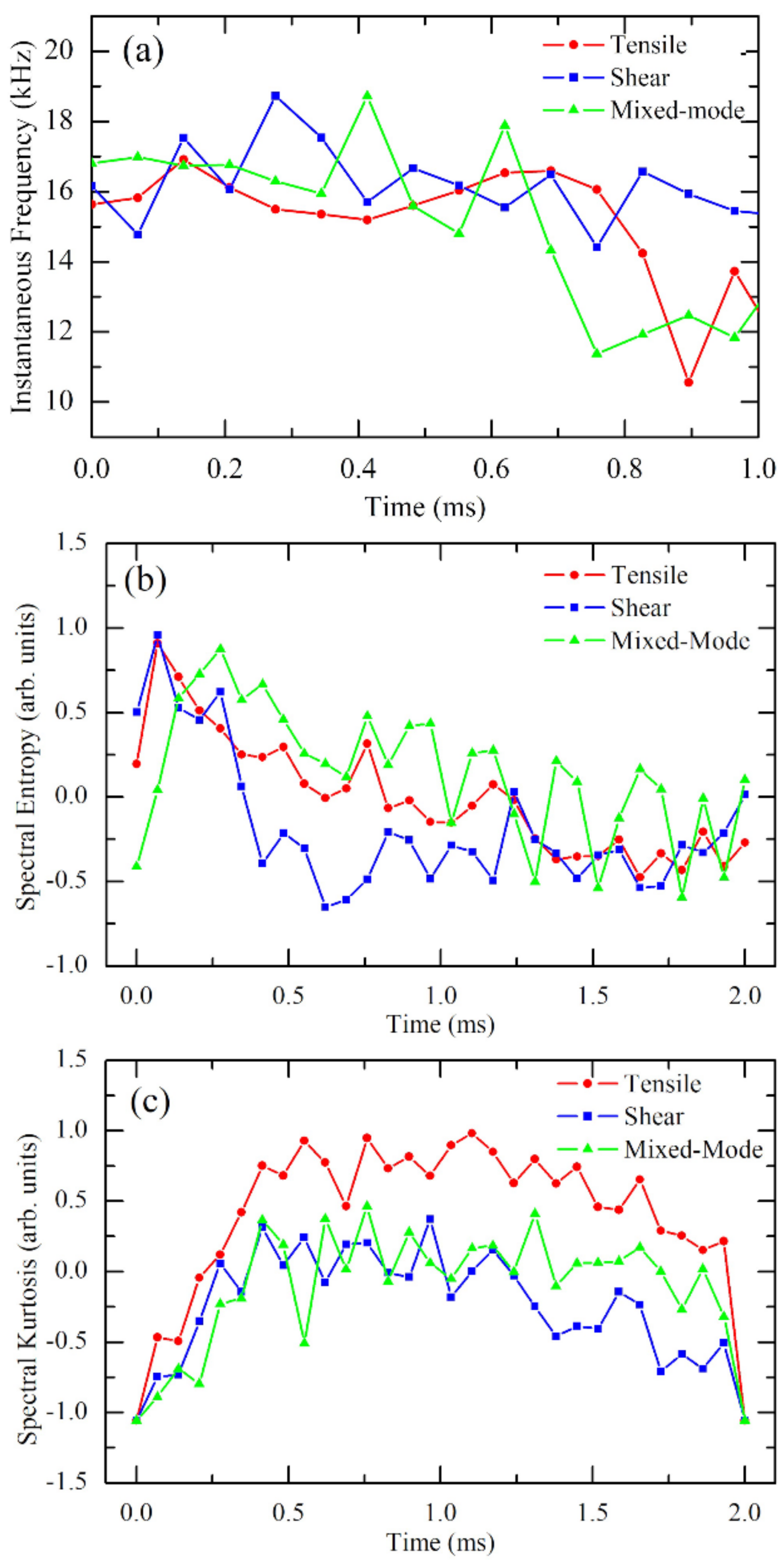Applsci 11 12059 g005