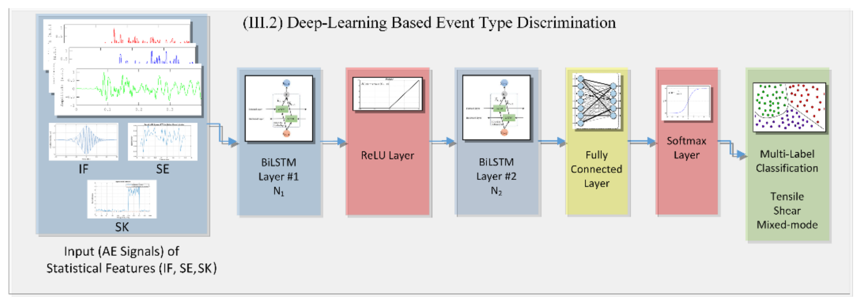 Applsci 11 12059 g007