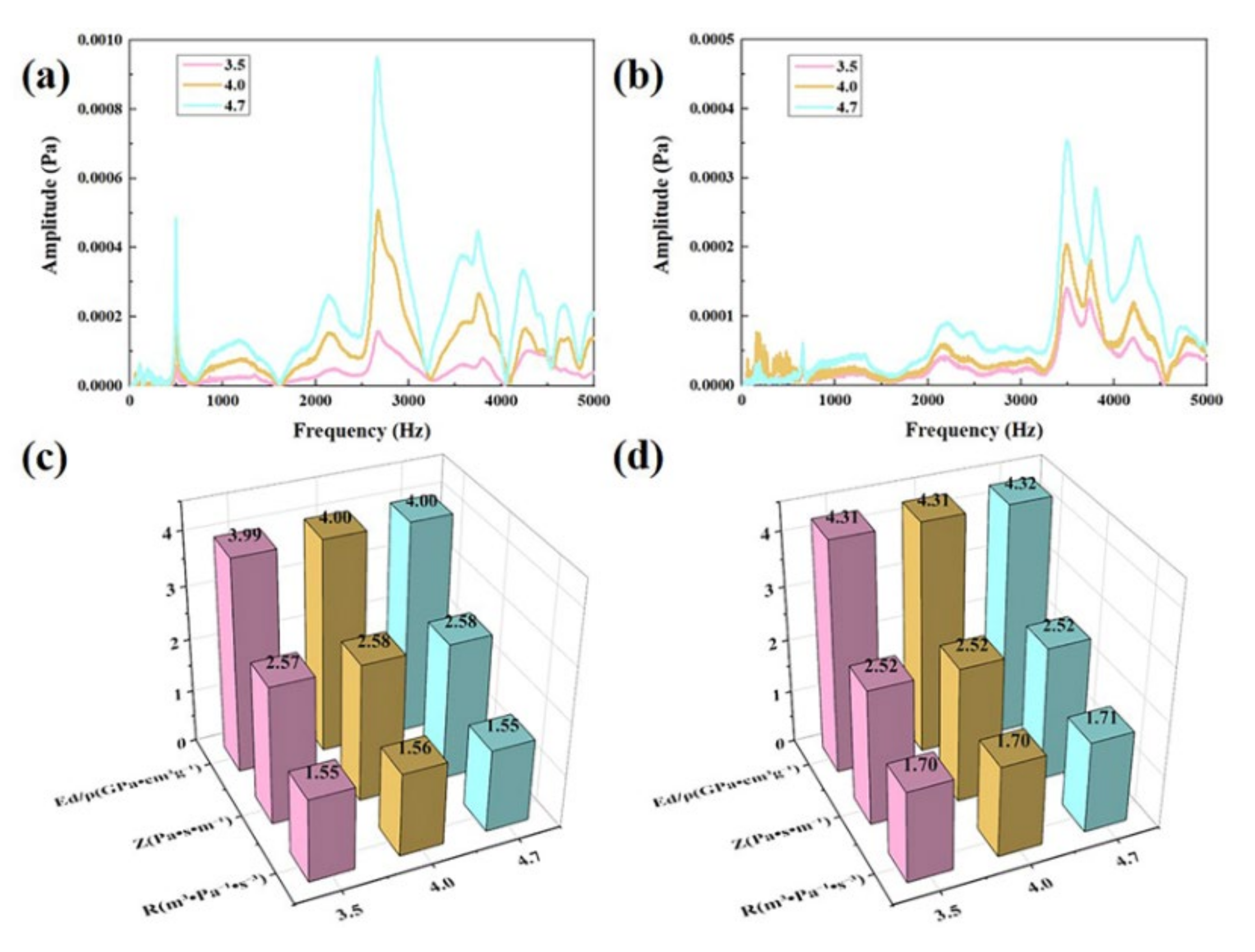 Applsci 11 12067 g003