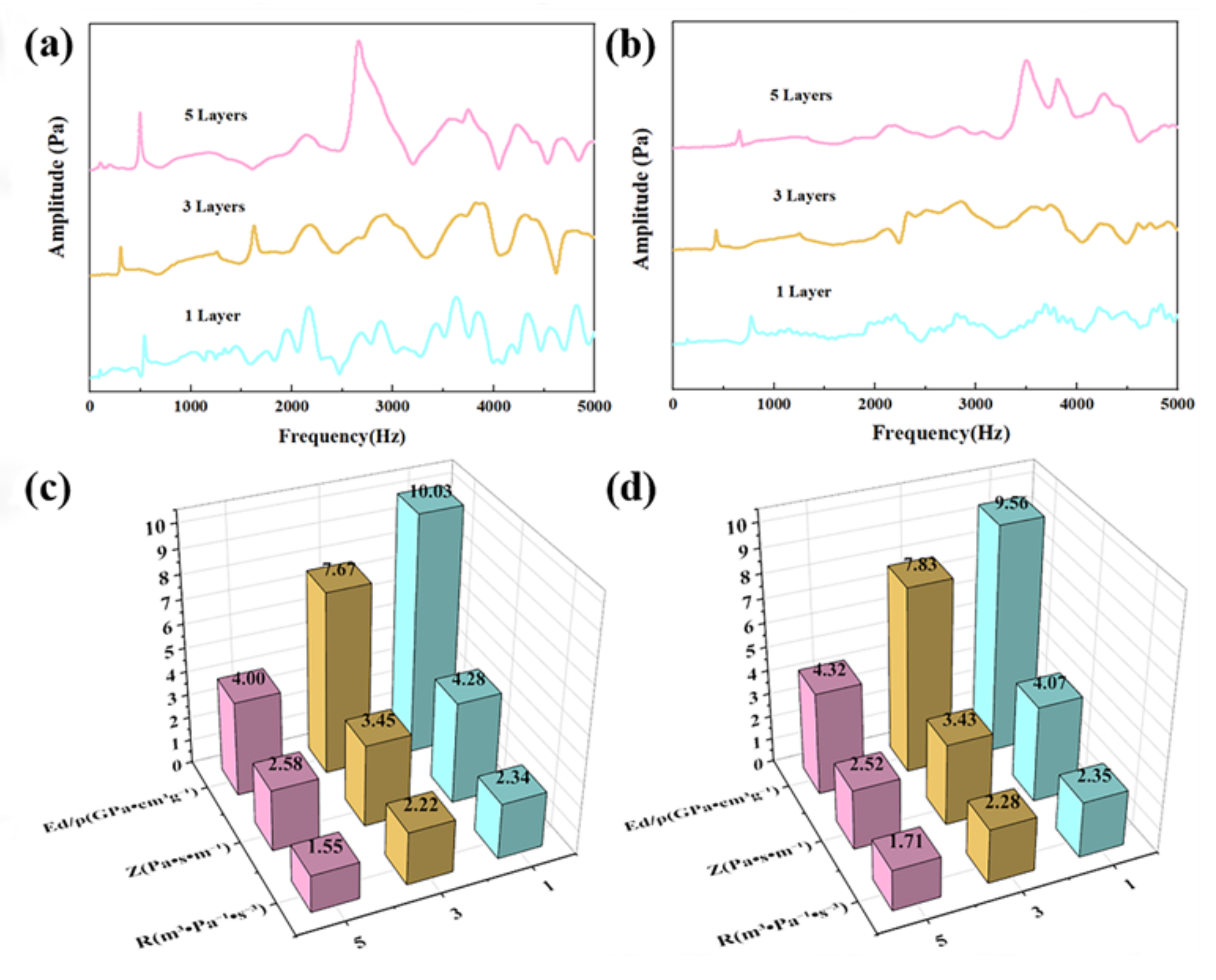 Applsci 11 12067 g005