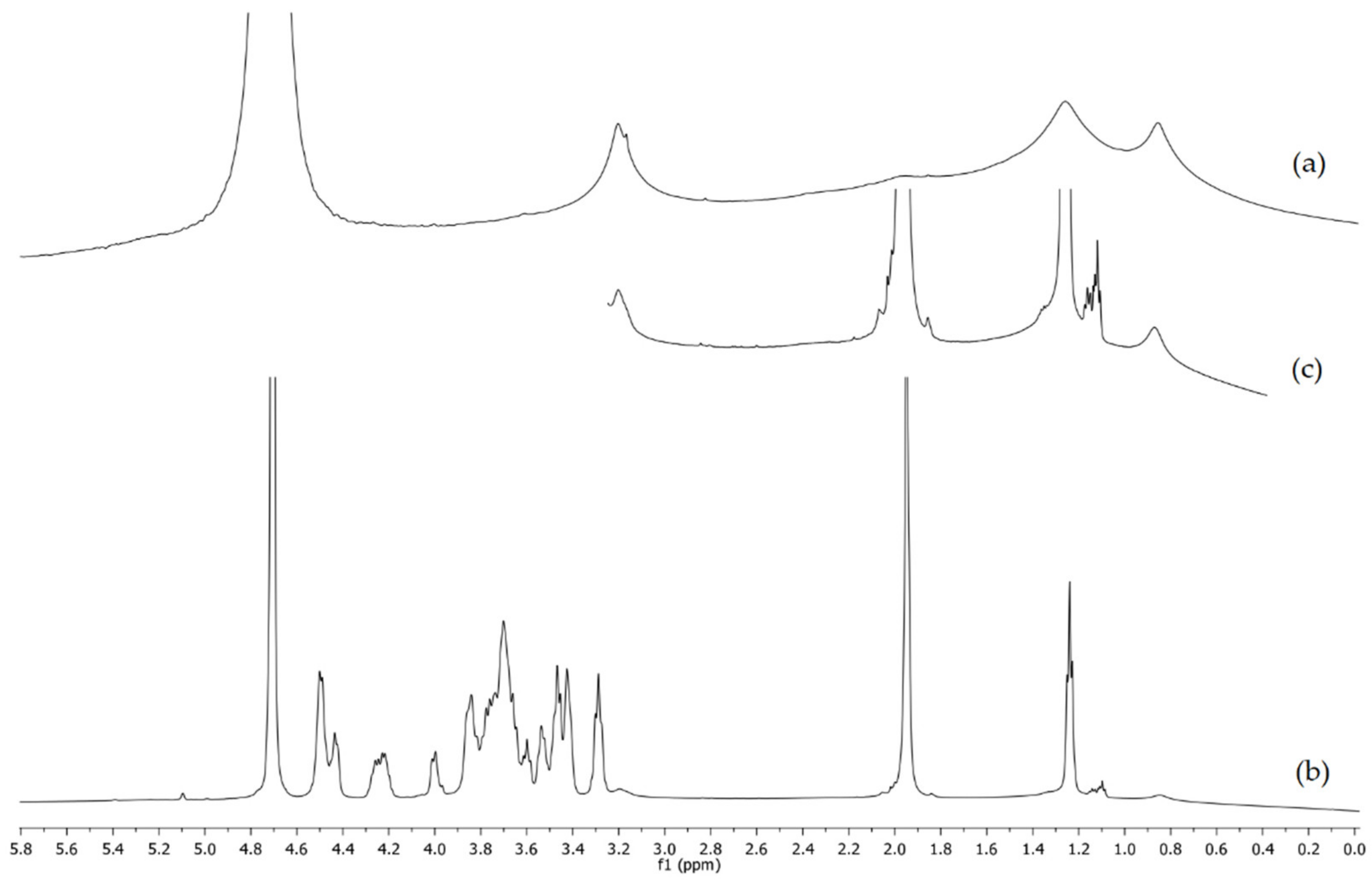 Applsci 11 12071 g002