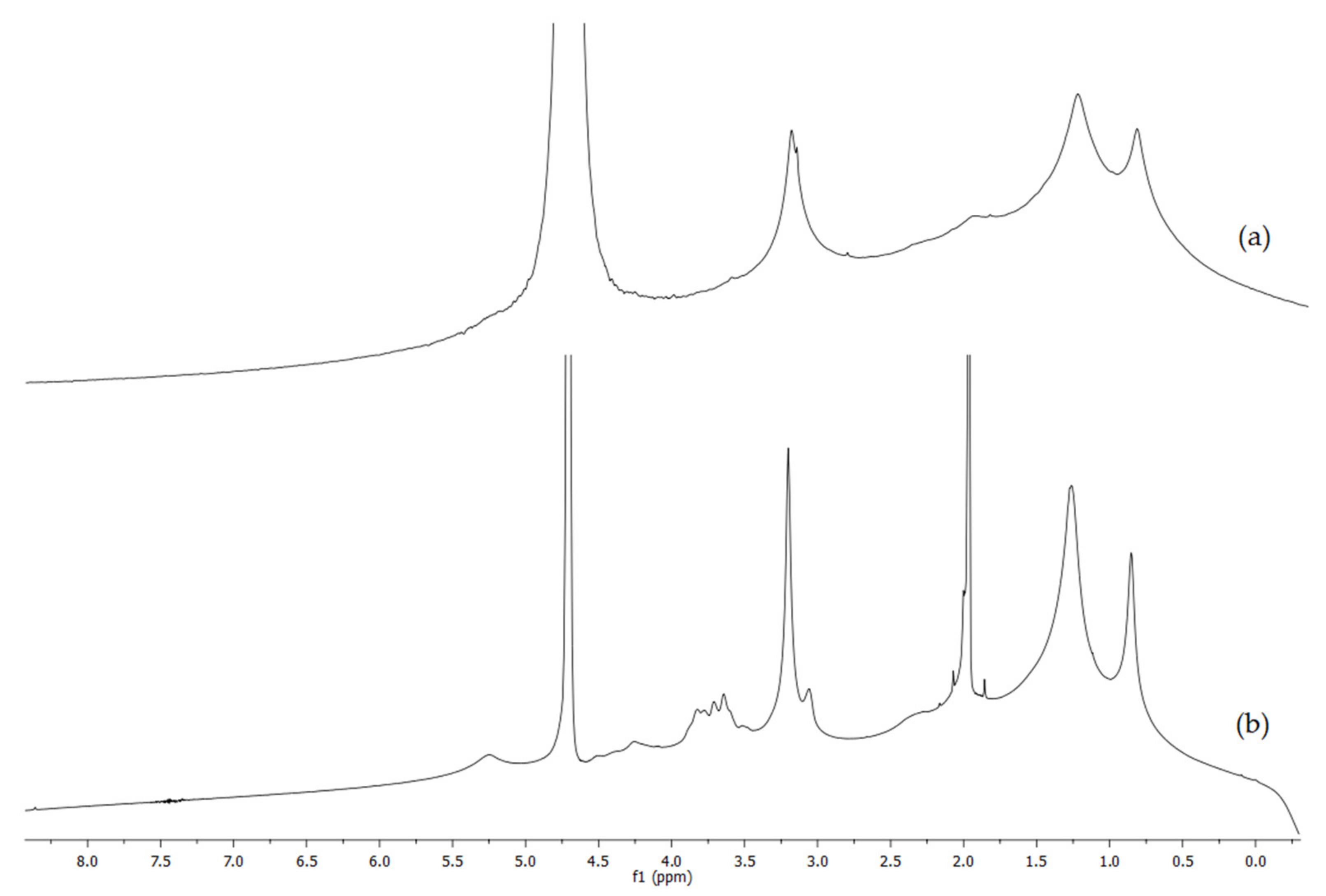 Applsci 11 12071 g003