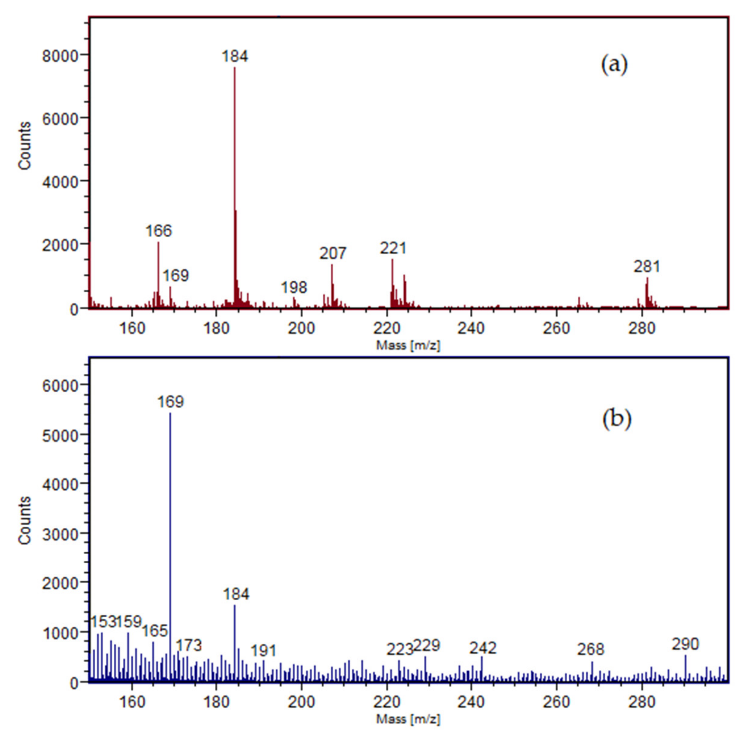 Applsci 11 12071 g005