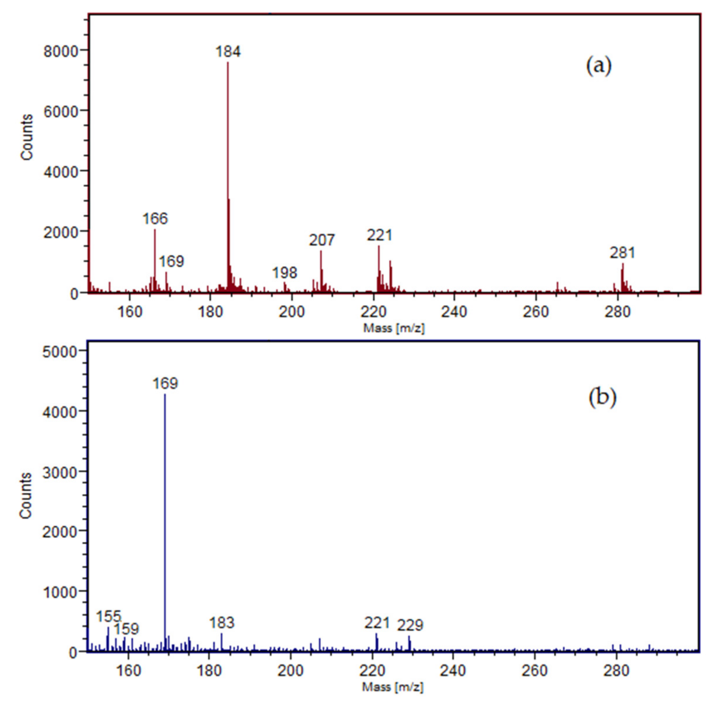 Applsci 11 12071 g006