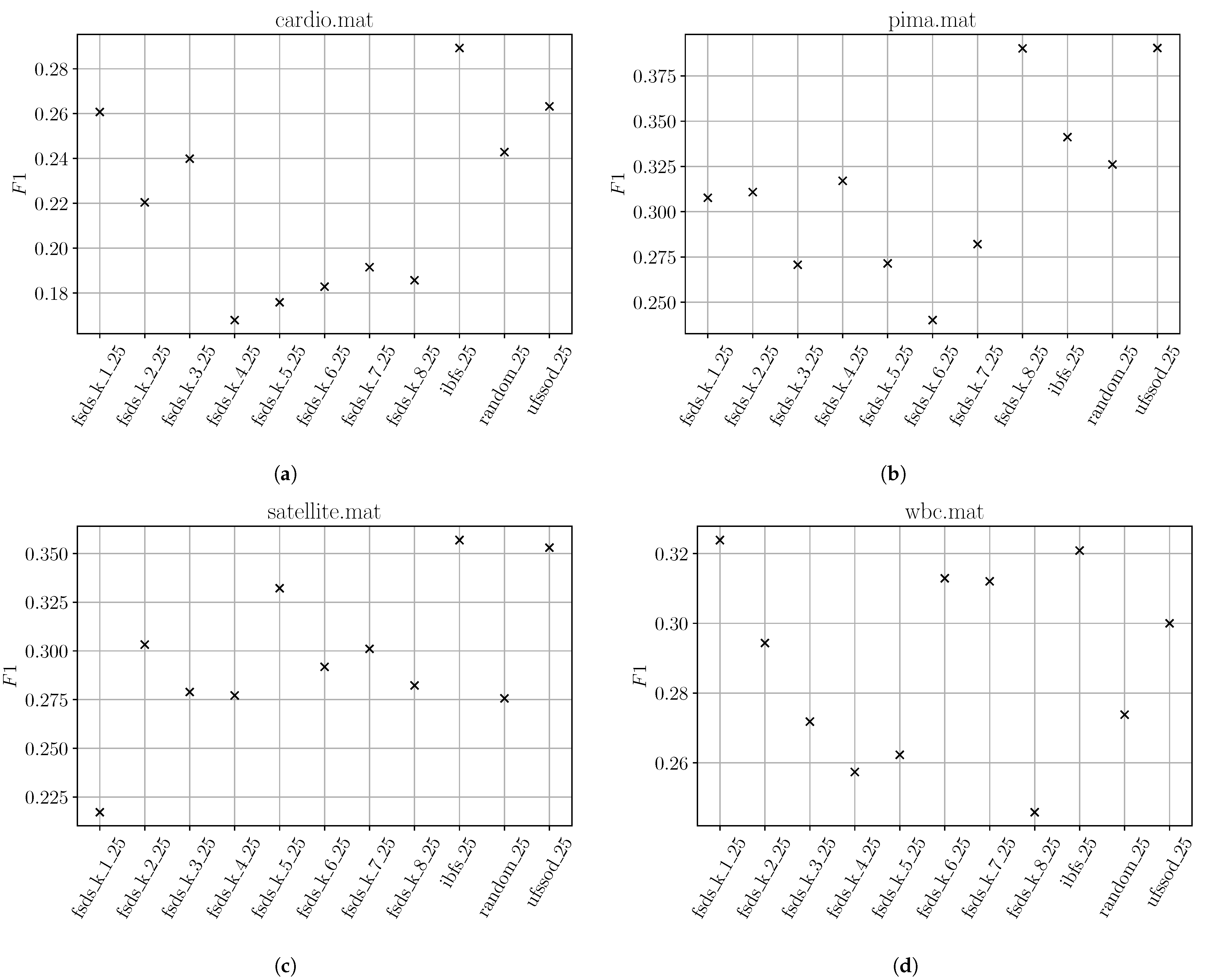 Applsci 11 12073 g007