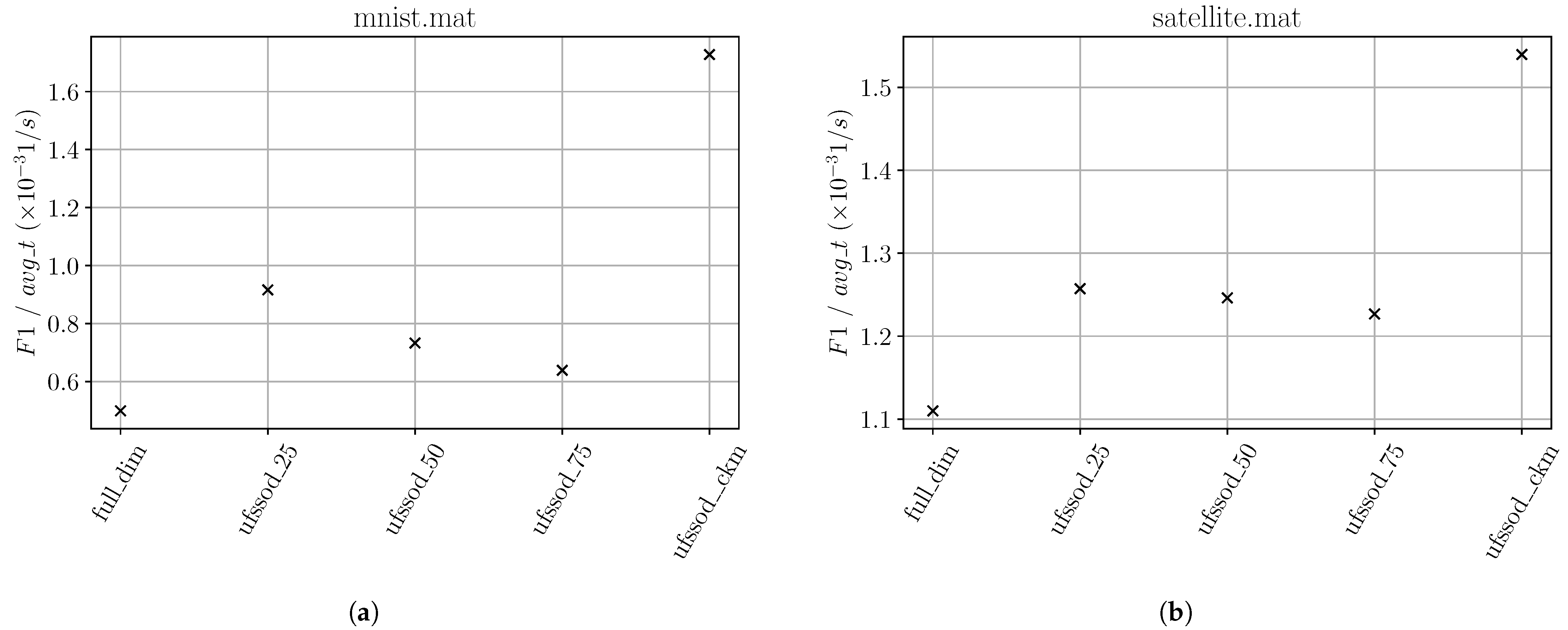 Applsci 11 12073 g013