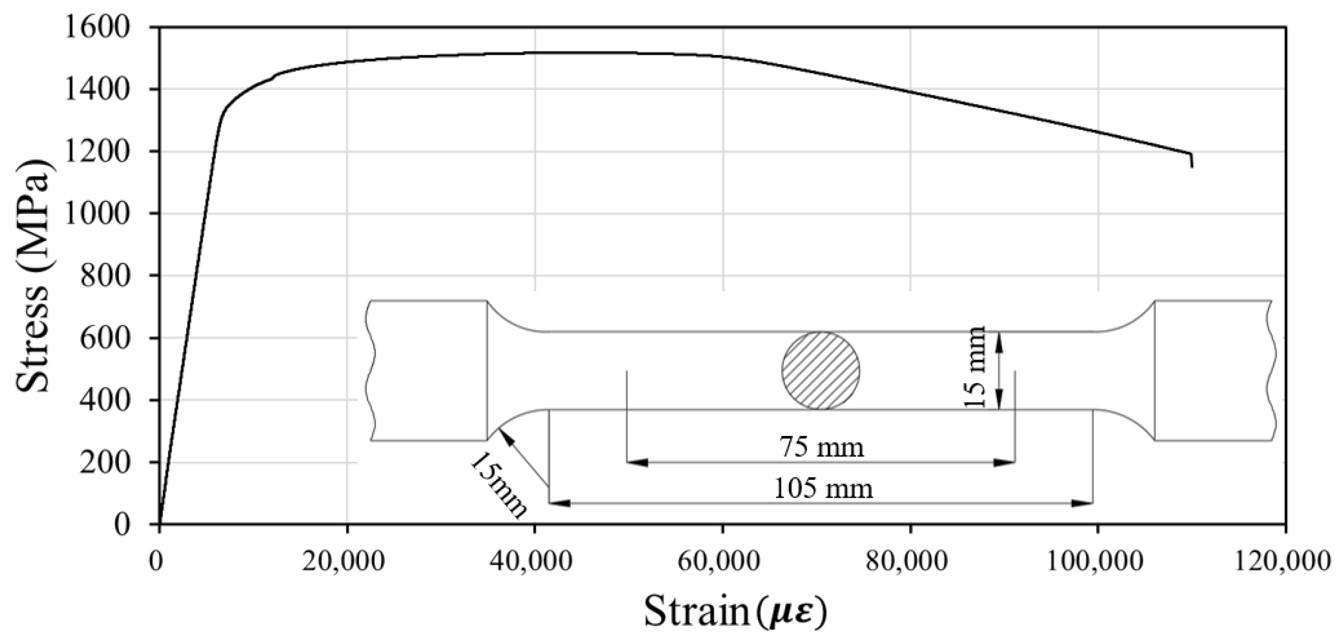 Applsci 11 12074 g003