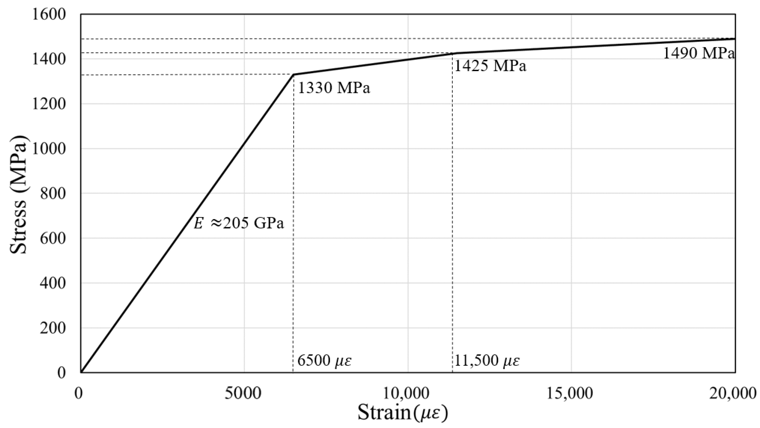 Applsci 11 12074 g008