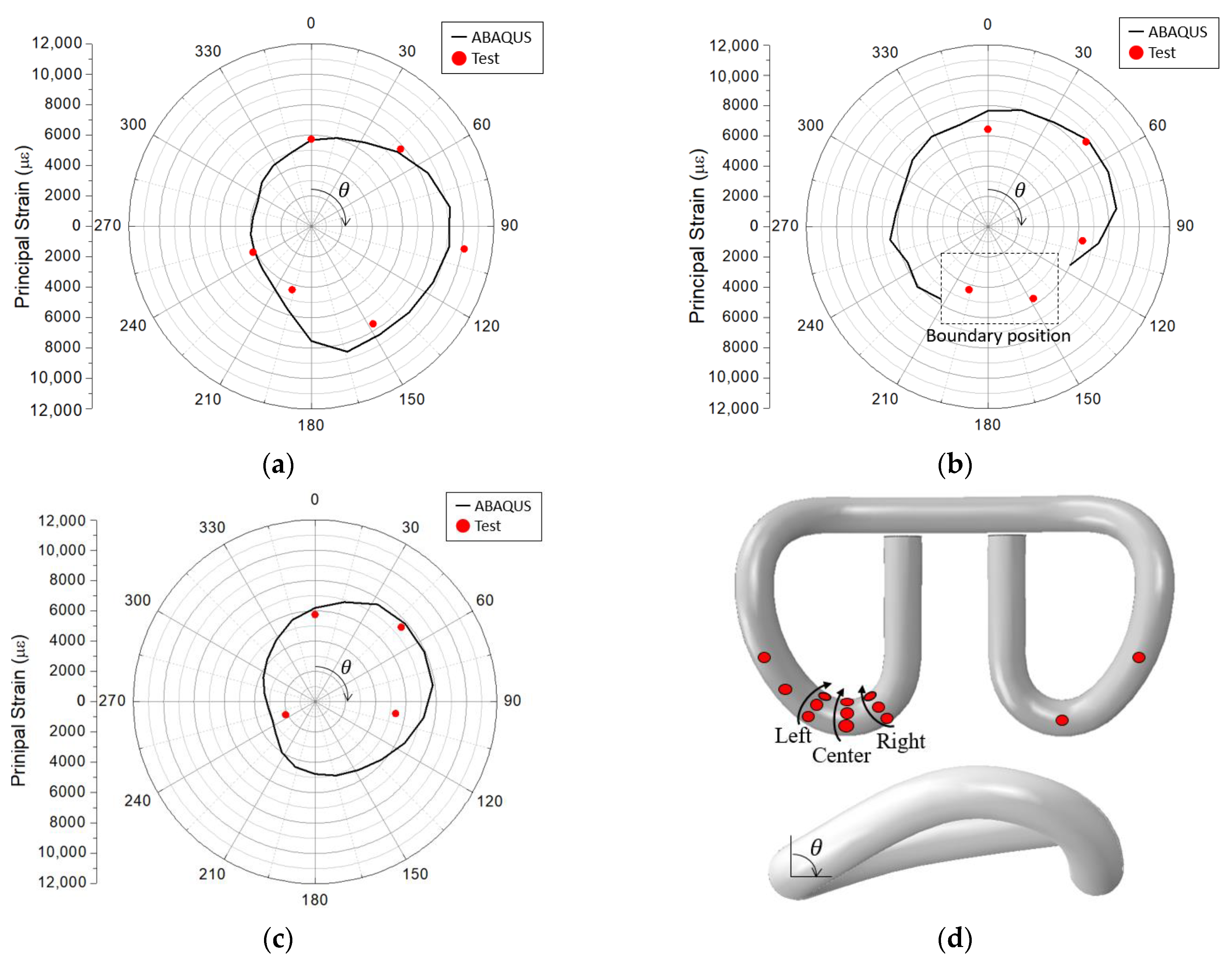 Applsci 11 12074 g010