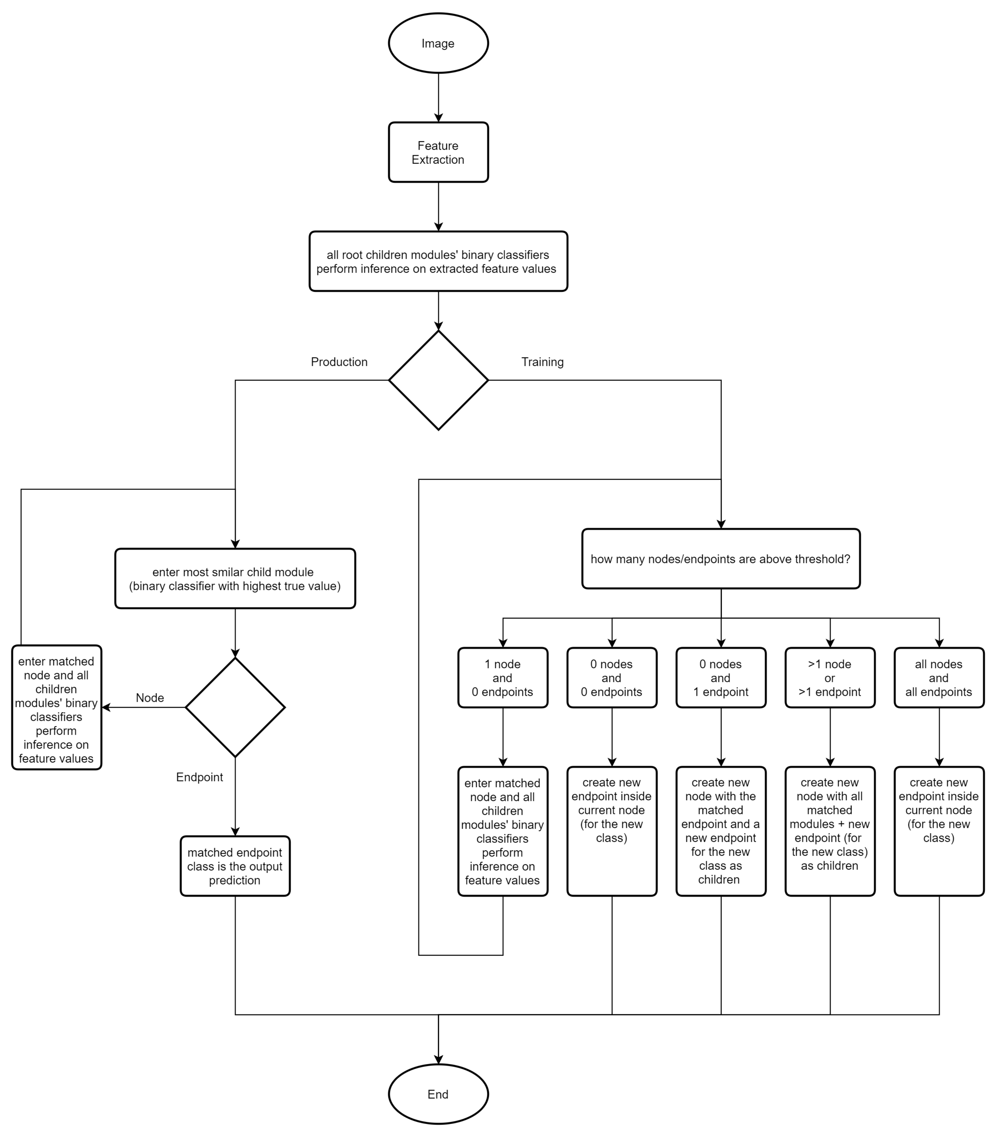 Applsci 11 12078 g001