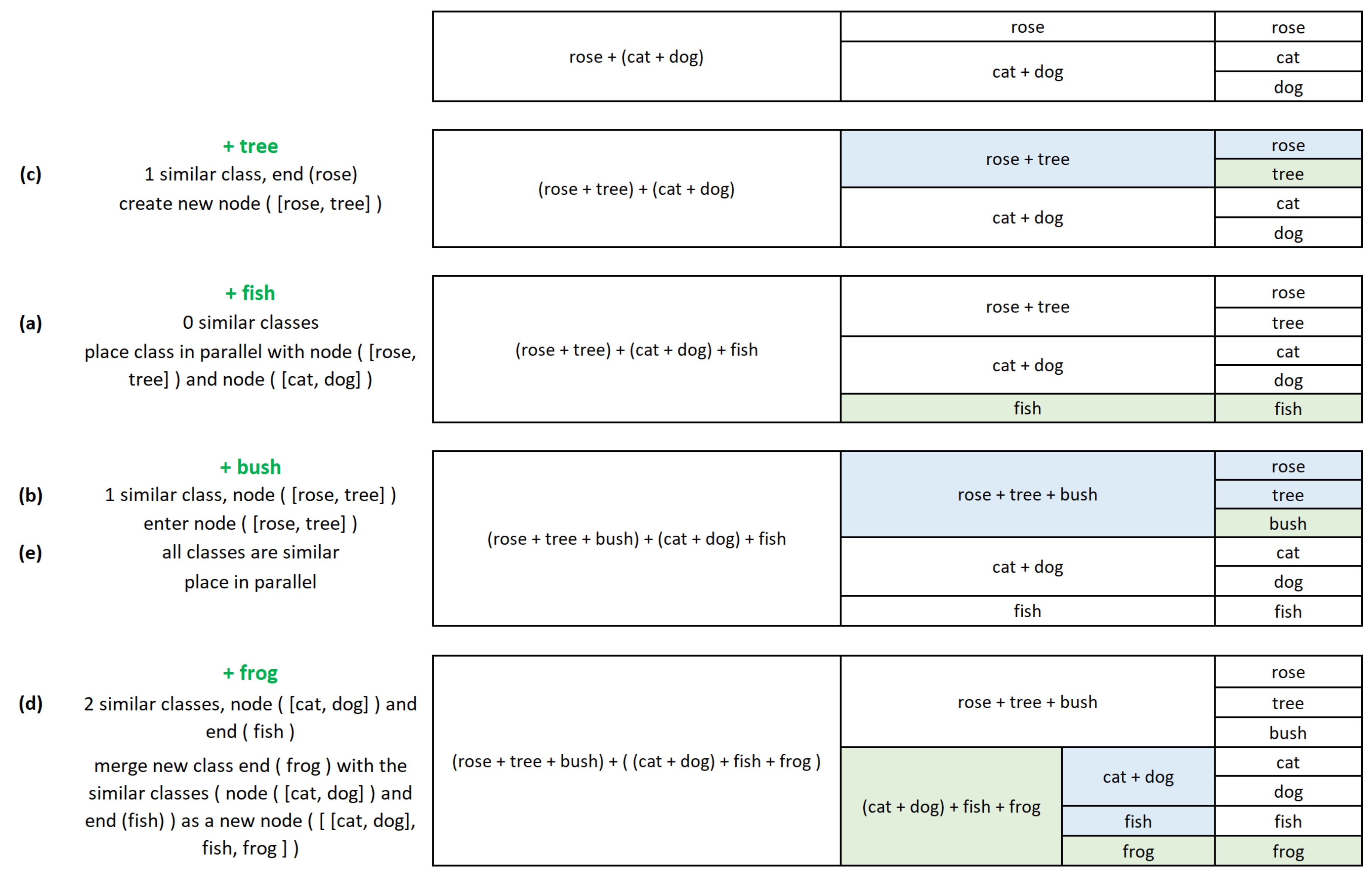 Applsci 11 12078 g005