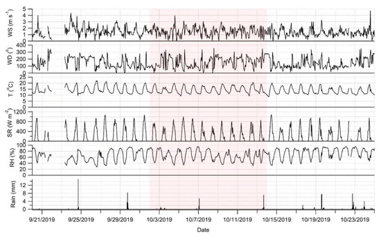 Applsci 11 12083 g0a1 550